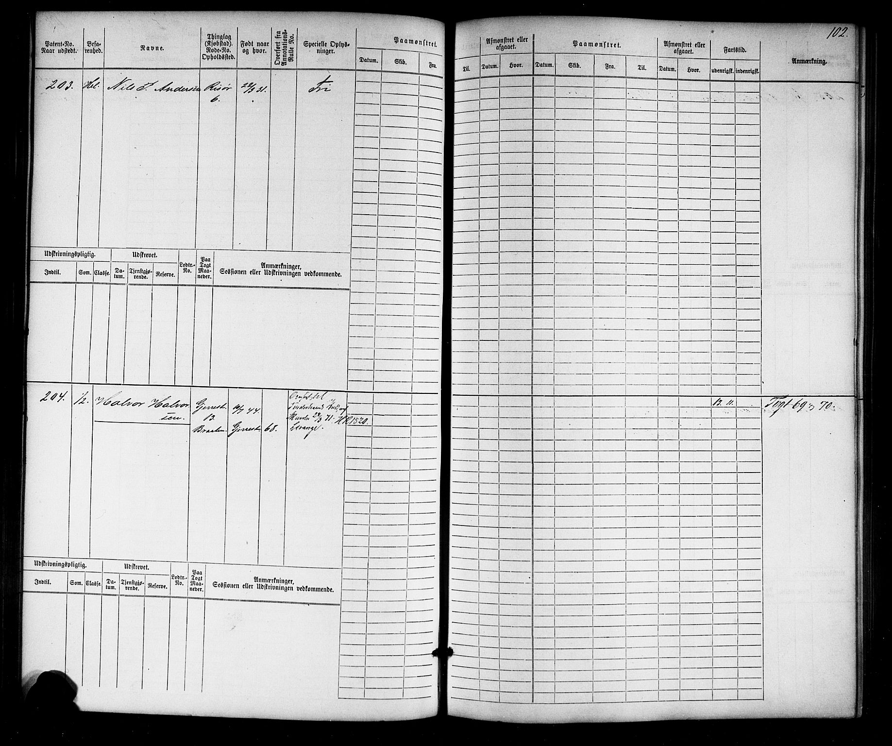 Risør mønstringskrets, SAK/2031-0010/F/Fb/L0010: Hovedrulle nr 1-770, T-9, 1869-1890, p. 103