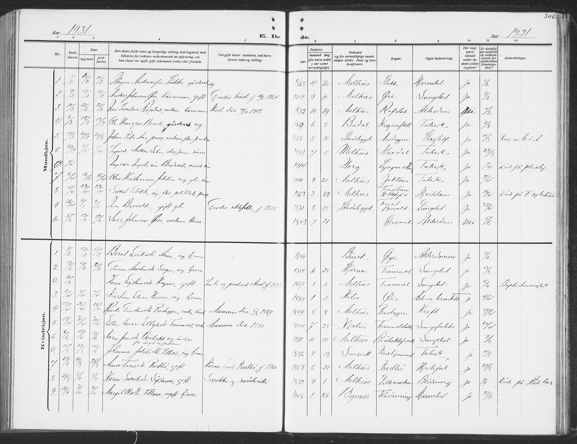 Ministerialprotokoller, klokkerbøker og fødselsregistre - Sør-Trøndelag, SAT/A-1456/691/L1095: Parish register (copy) no. 691C06, 1912-1933, p. 306