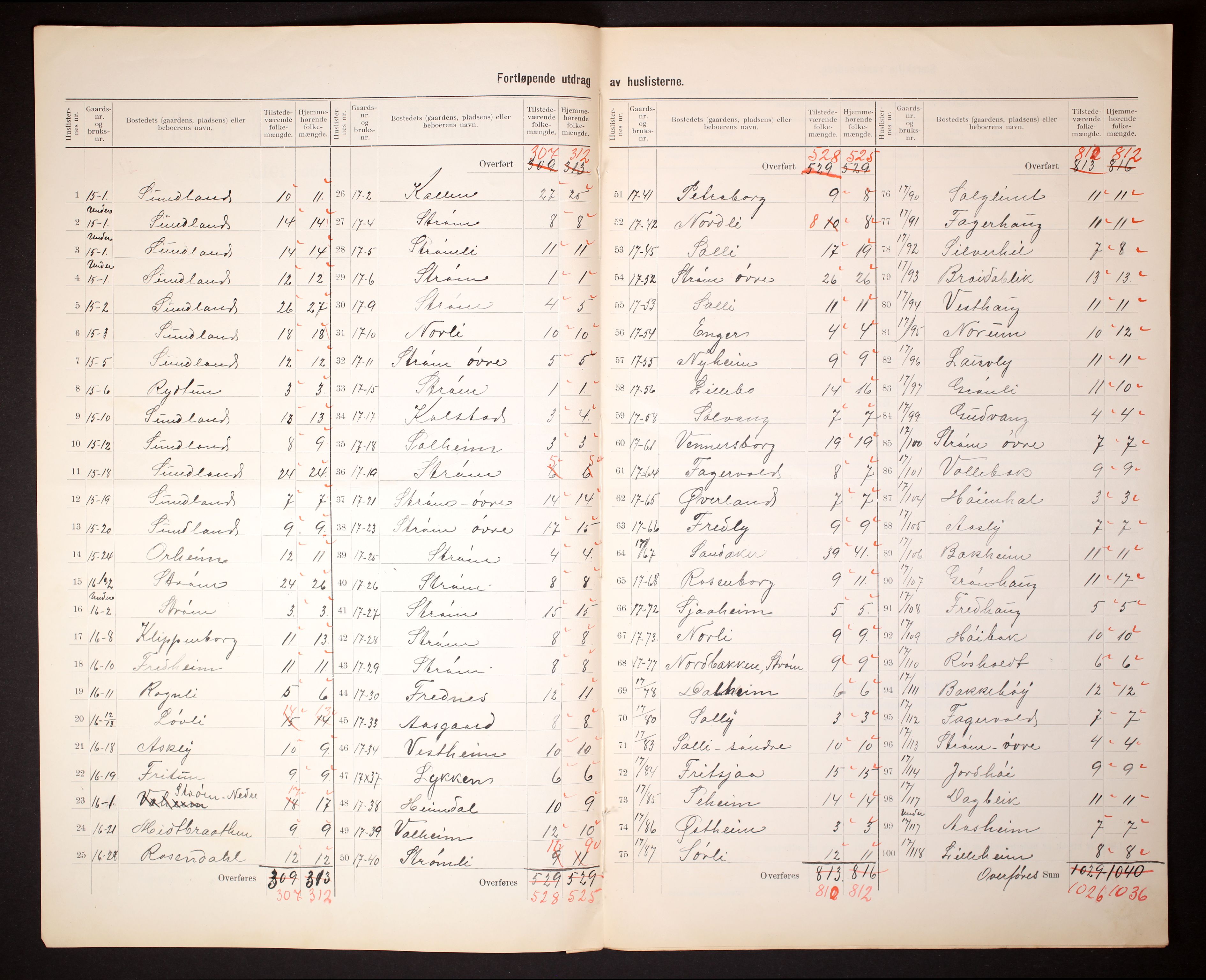 RA, 1910 census for Skoger, 1910, p. 10