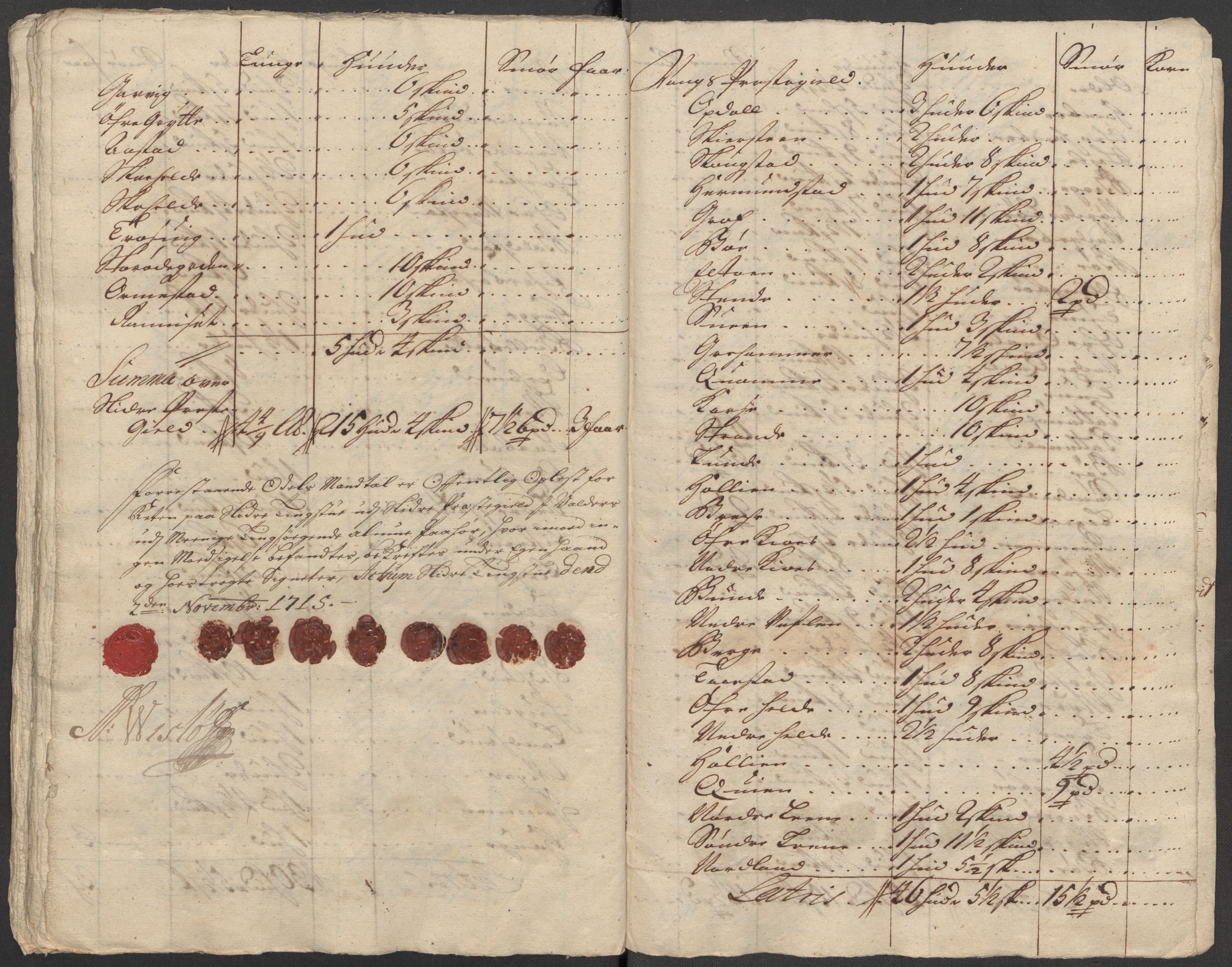 Rentekammeret inntil 1814, Reviderte regnskaper, Fogderegnskap, AV/RA-EA-4092/R18/L1314: Fogderegnskap Hadeland, Toten og Valdres, 1715, p. 422