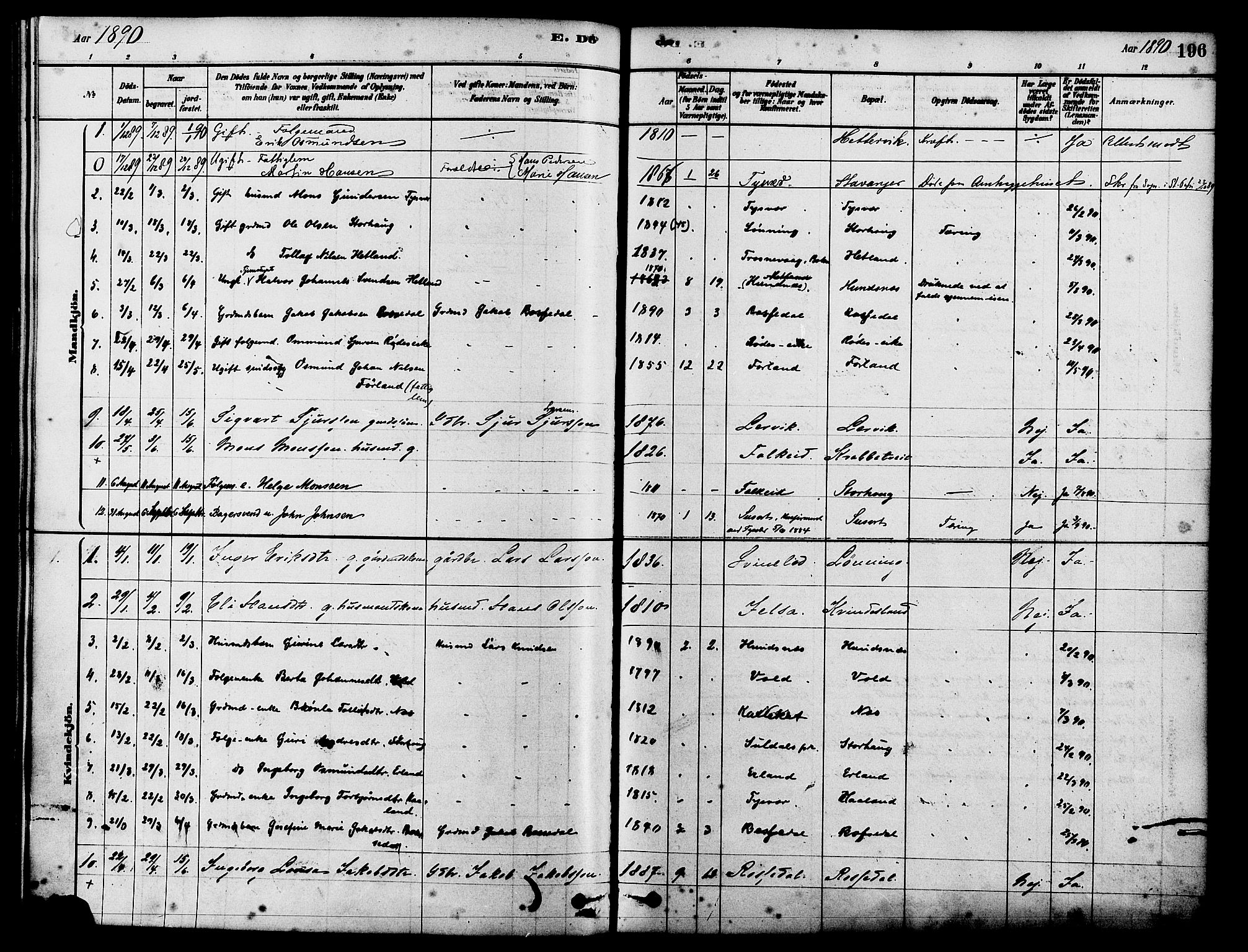 Tysvær sokneprestkontor, SAST/A -101864/H/Ha/Haa/L0006: Parish register (official) no. A 6, 1878-1896, p. 196