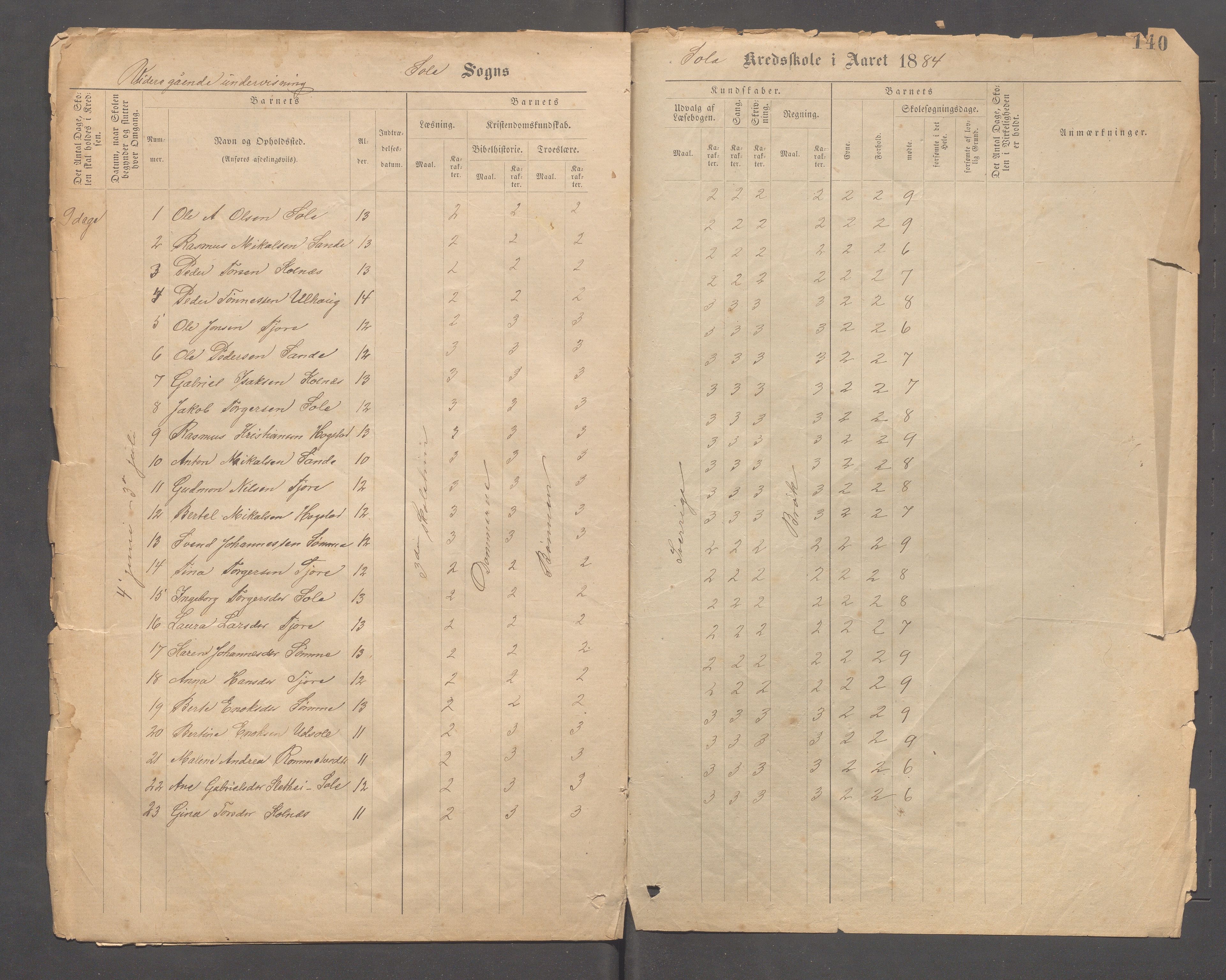 Håland kommune - Sola skole, IKAR/K-102440/F/L0001: Skoleprotokoll, 1877-1889, p. 139b-140a