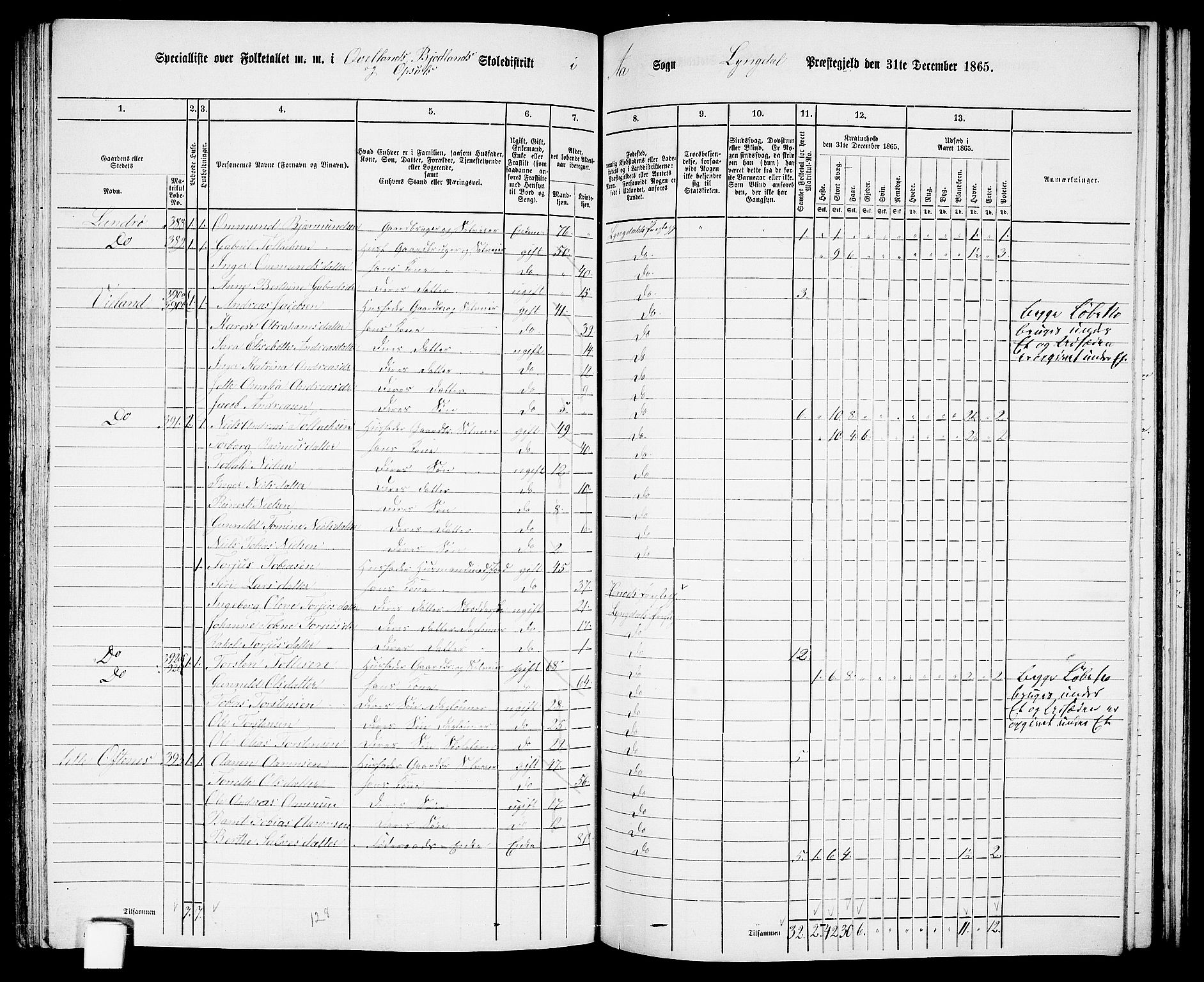 RA, 1865 census for Lyngdal, 1865, p. 168