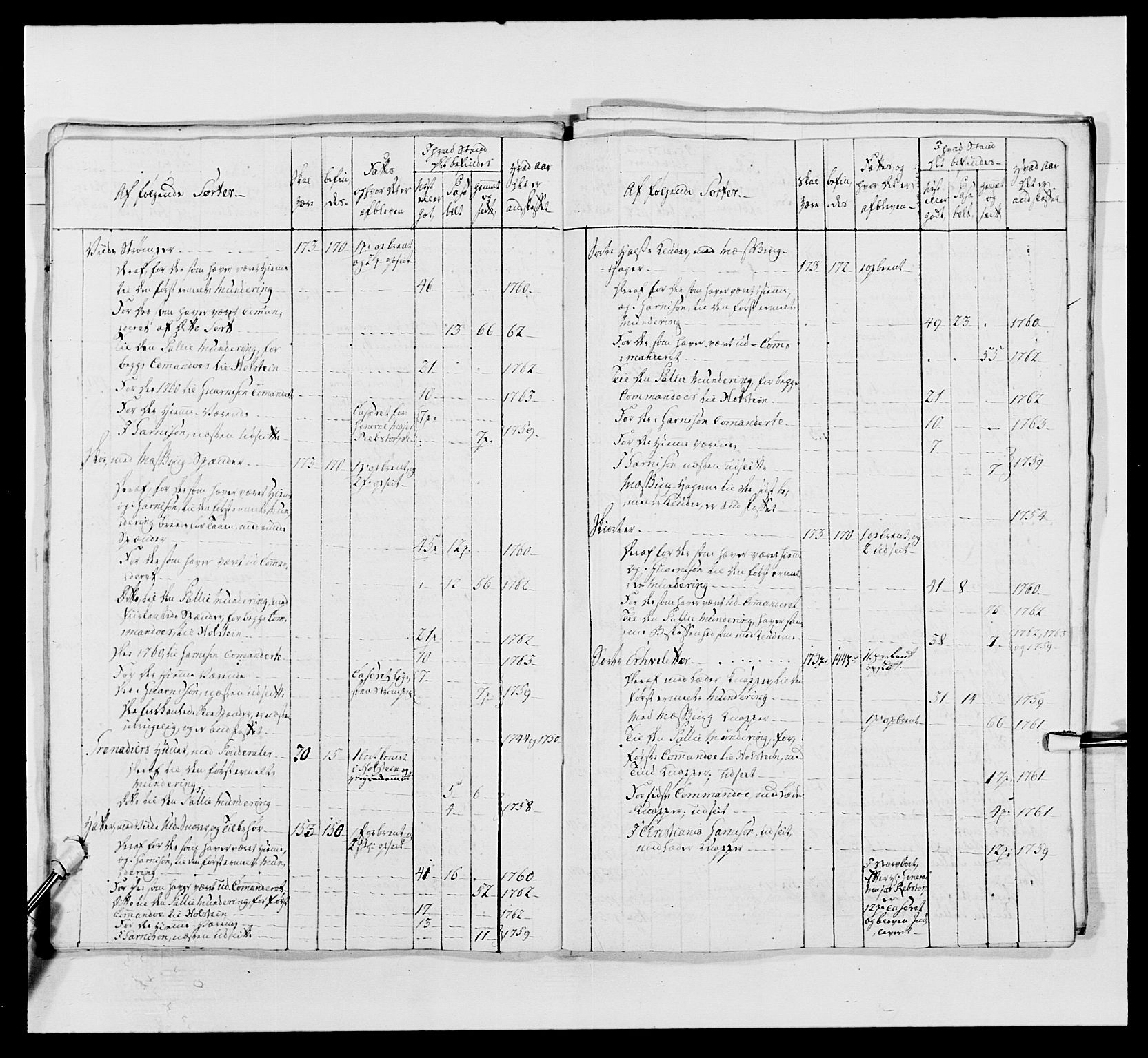 Kommanderende general (KG I) med Det norske krigsdirektorium, AV/RA-EA-5419/E/Ea/L0496: 1. Smålenske regiment, 1765-1767, p. 718