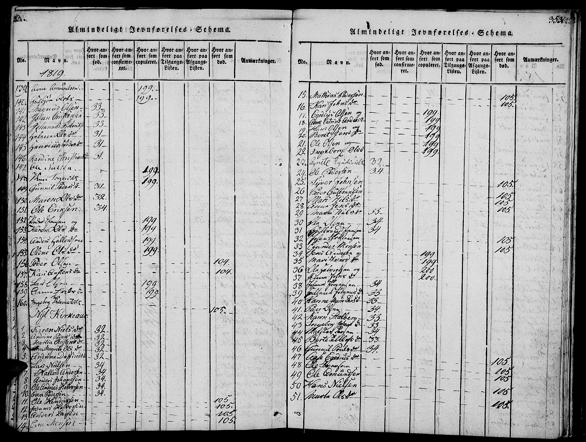 Biri prestekontor, SAH/PREST-096/H/Ha/Haa/L0003: Parish register (official) no. 3, 1814-1828, p. 353