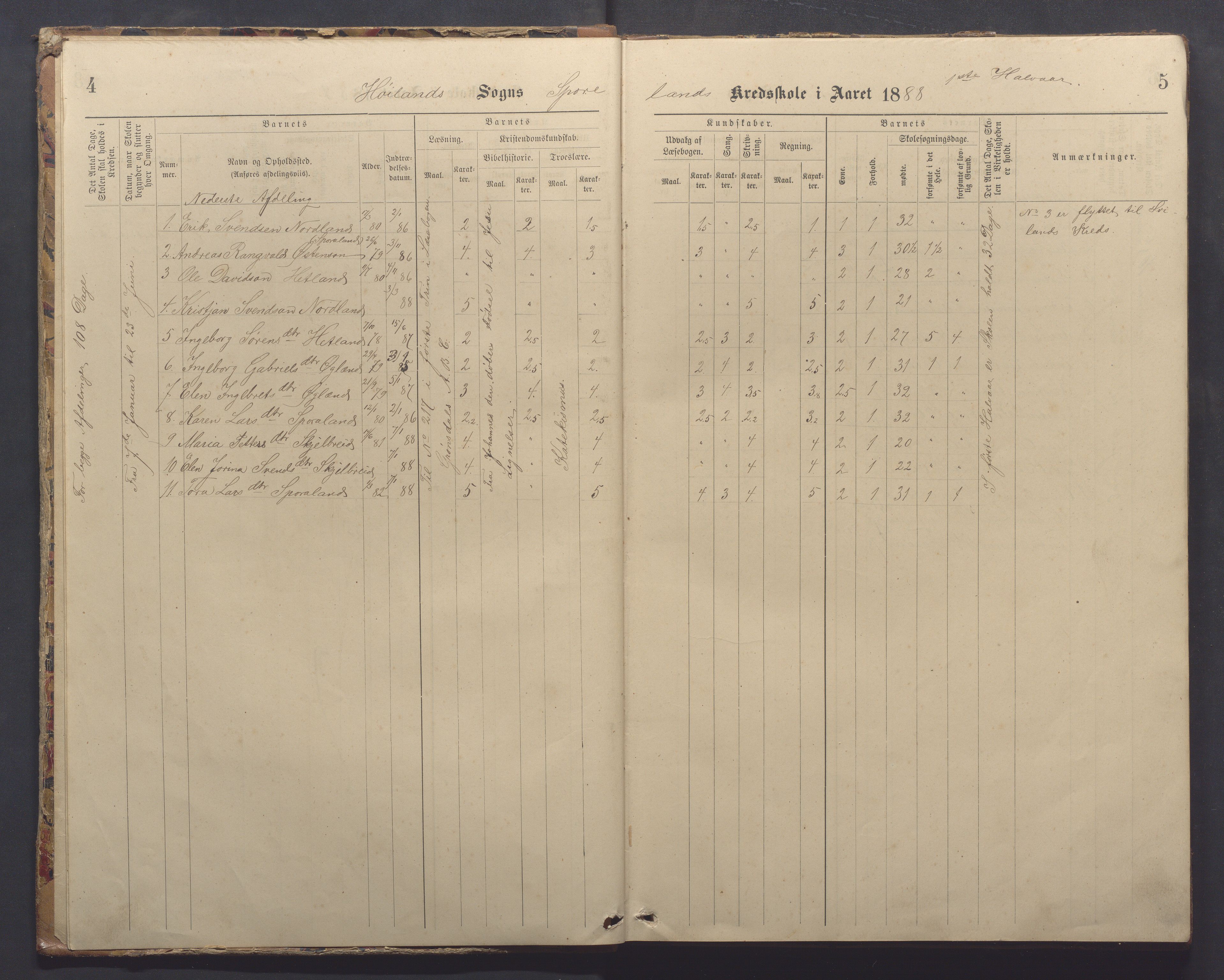 Høyland kommune - Sporaland skole, IKAR/K-100085/E/L0003: Skoleprotokoll, 1888-1910, p. 4-5