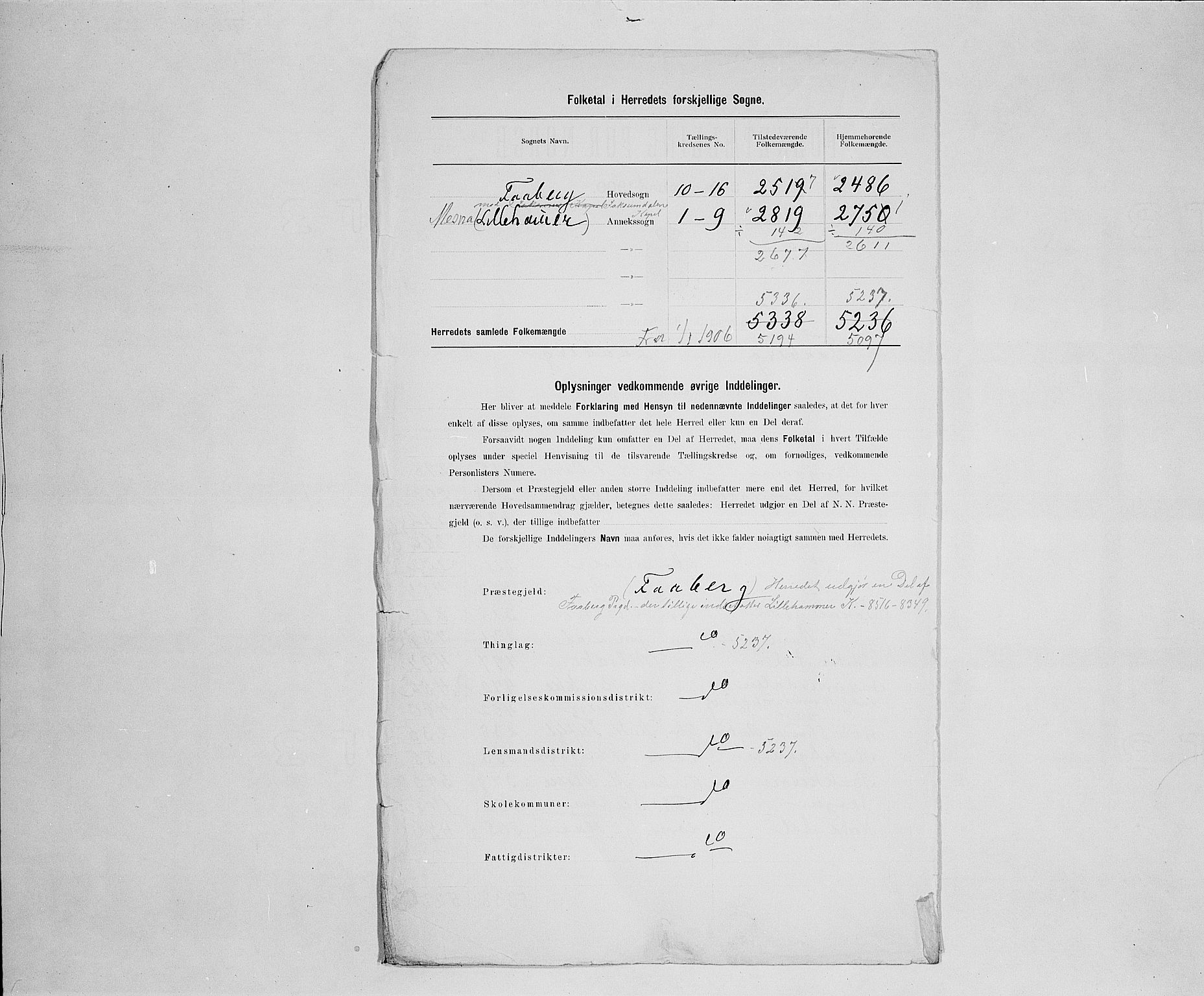 SAH, 1900 census for Fåberg, 1900, p. 8