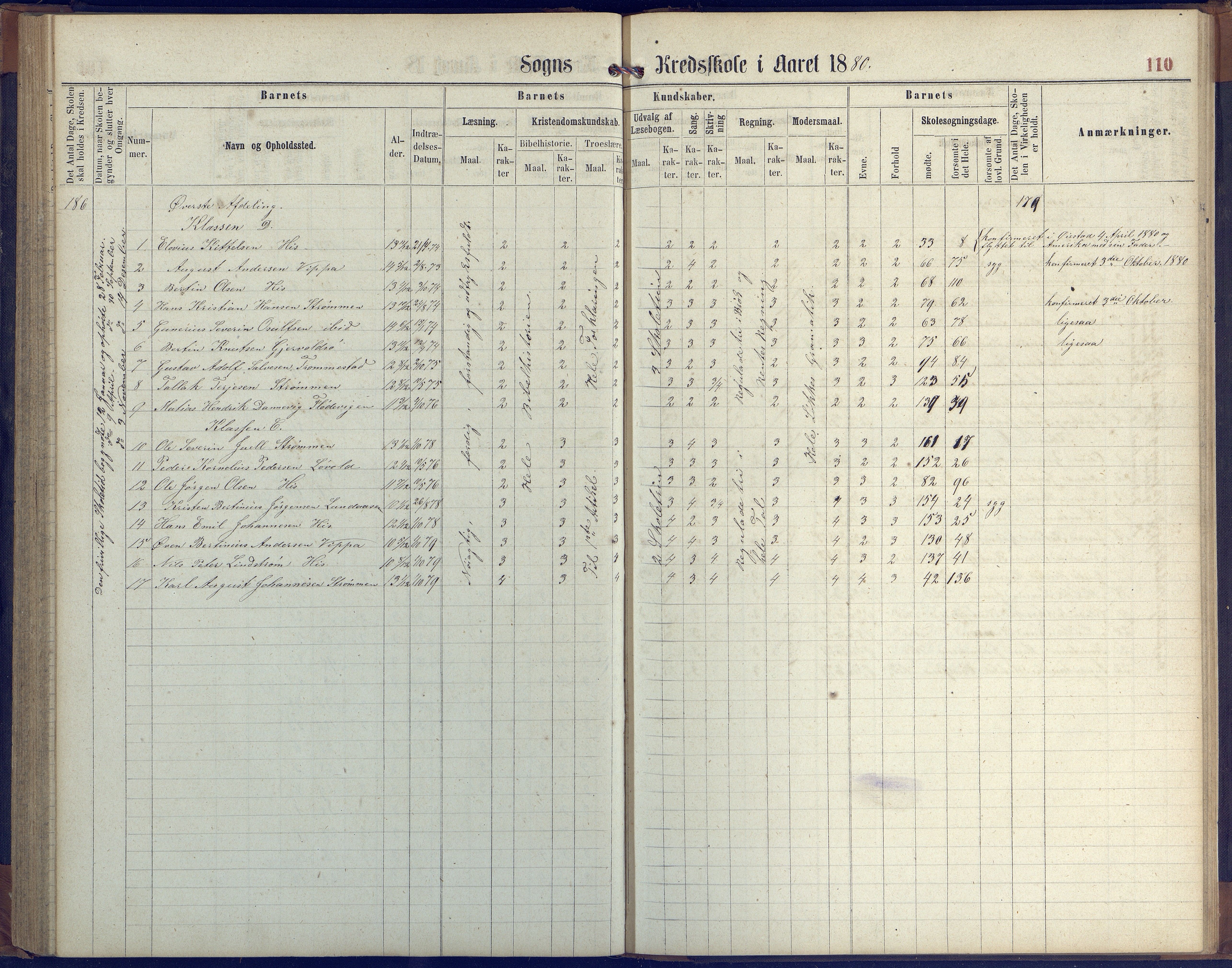 Hisøy kommune frem til 1991, AAKS/KA0922-PK/31/L0004: Skoleprotokoll, 1863-1887, p. 110