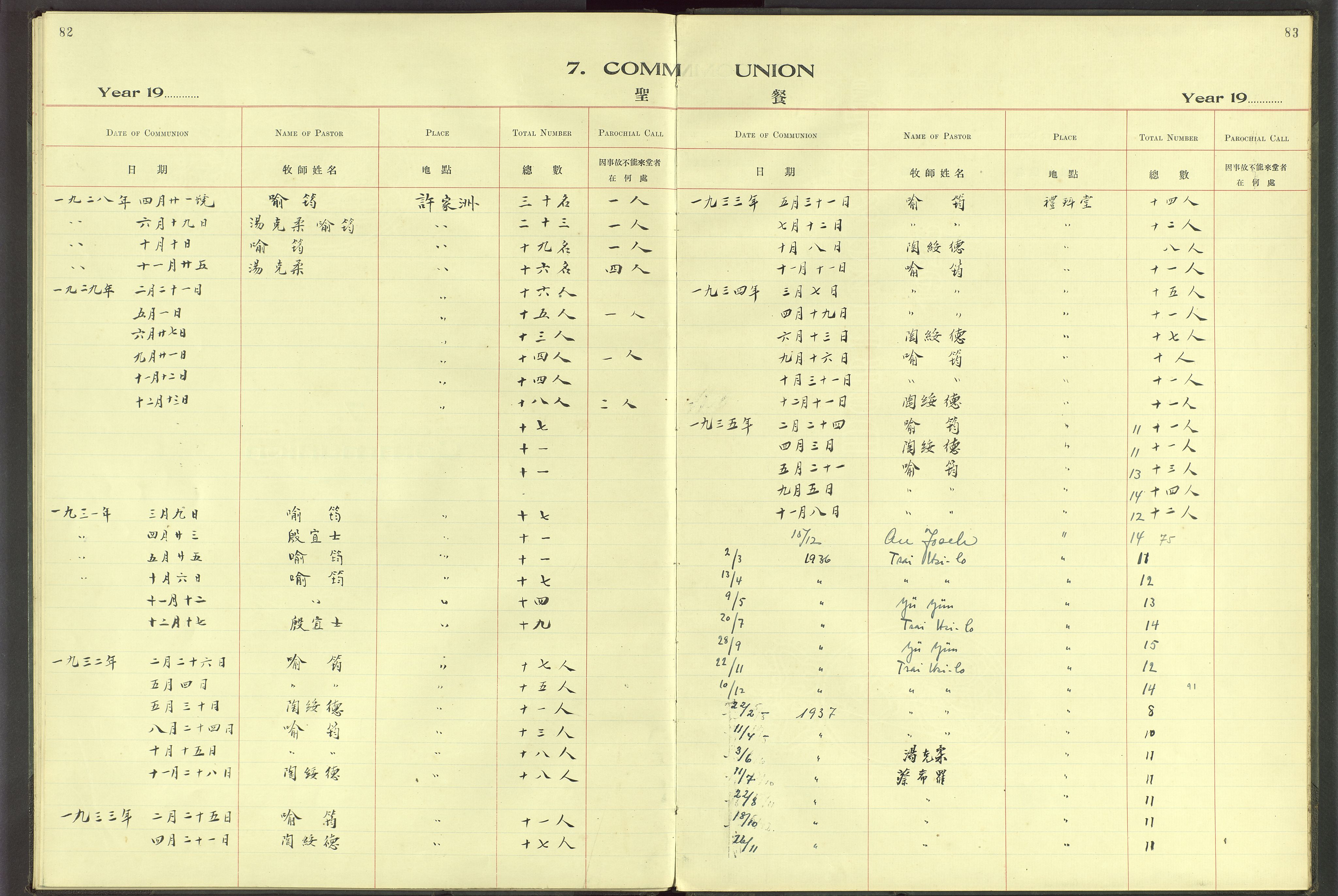 Det Norske Misjonsselskap - utland - Kina (Hunan), VID/MA-A-1065/Dm/L0065: Parish register (official) no. 103, 1912-1938, p. 82-83