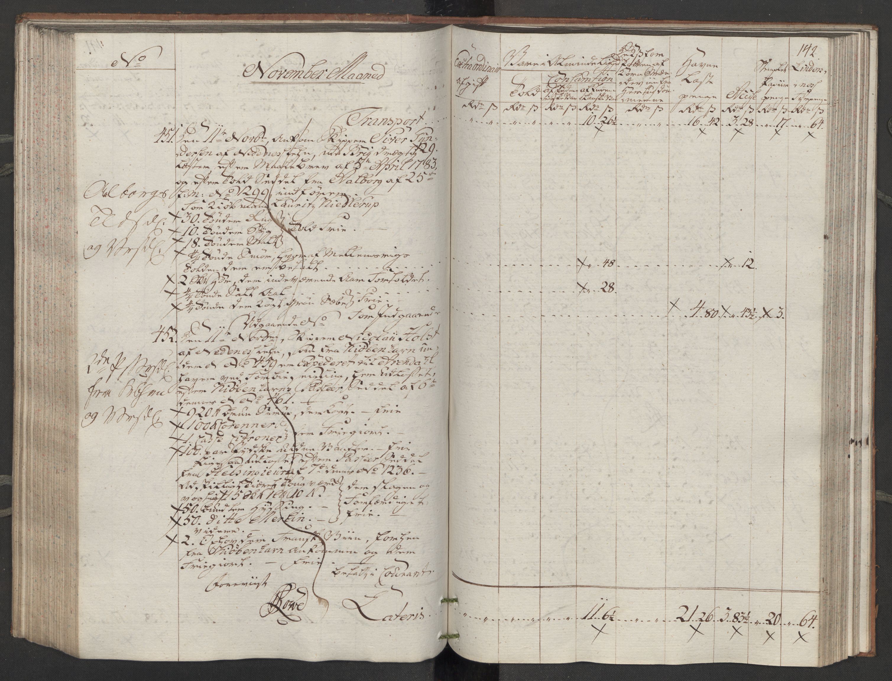 Generaltollkammeret, tollregnskaper, AV/RA-EA-5490/R14/L0116/0001: Tollregnskaper Øster-Risør / Inngående tollbok, 1794, p. 141b-142a