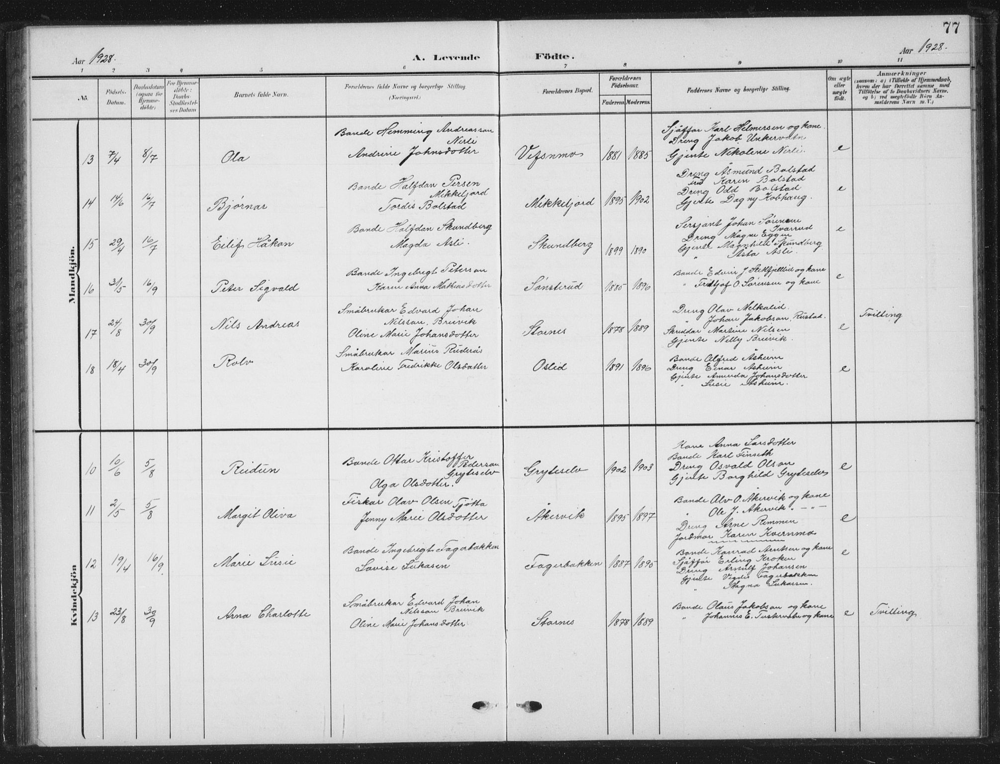 Ministerialprotokoller, klokkerbøker og fødselsregistre - Nordland, AV/SAT-A-1459/823/L0331: Parish register (copy) no. 823C03, 1905-1934, p. 77