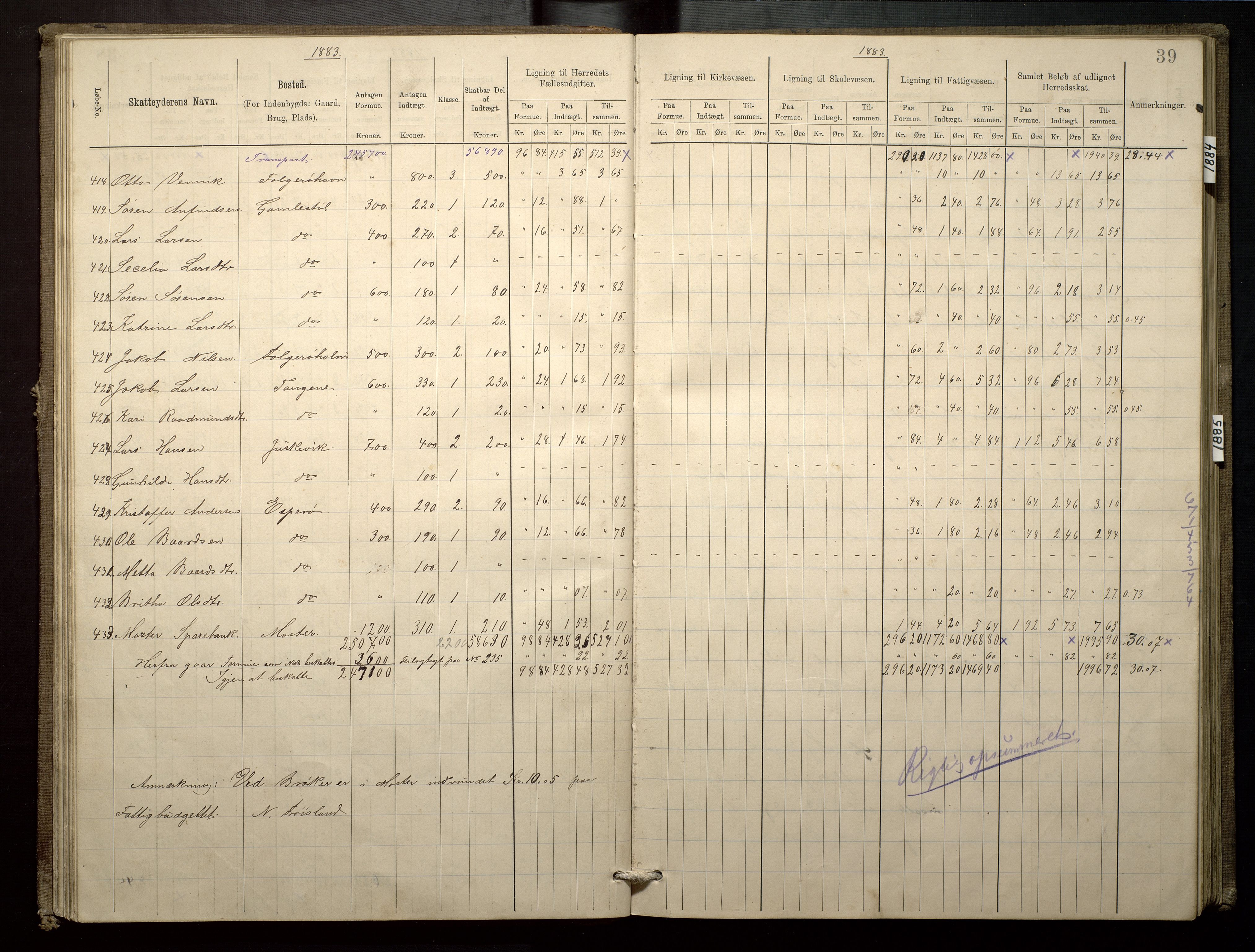 Finnaas kommune. Likningsnemnda, IKAH/1218a-142/F/Fa/L0003: Likningsprotokoll for heradsskatten, 1883-1885, p. 39