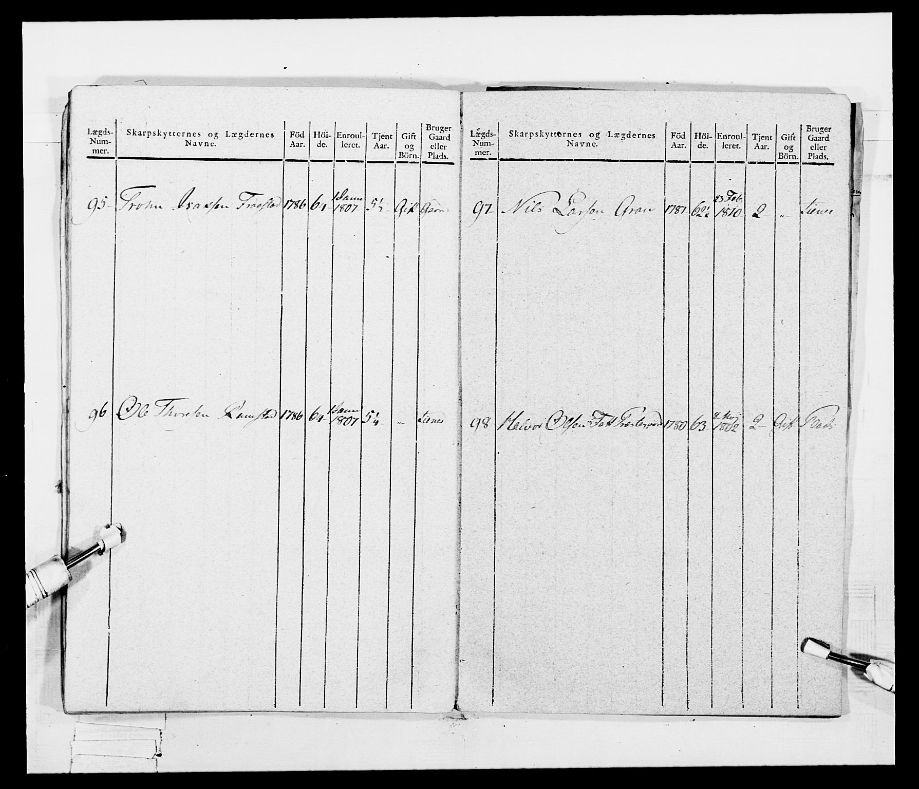 Generalitets- og kommissariatskollegiet, Det kongelige norske kommissariatskollegium, AV/RA-EA-5420/E/Eh/L0048: Akershusiske skarpskytterregiment, 1812, p. 302