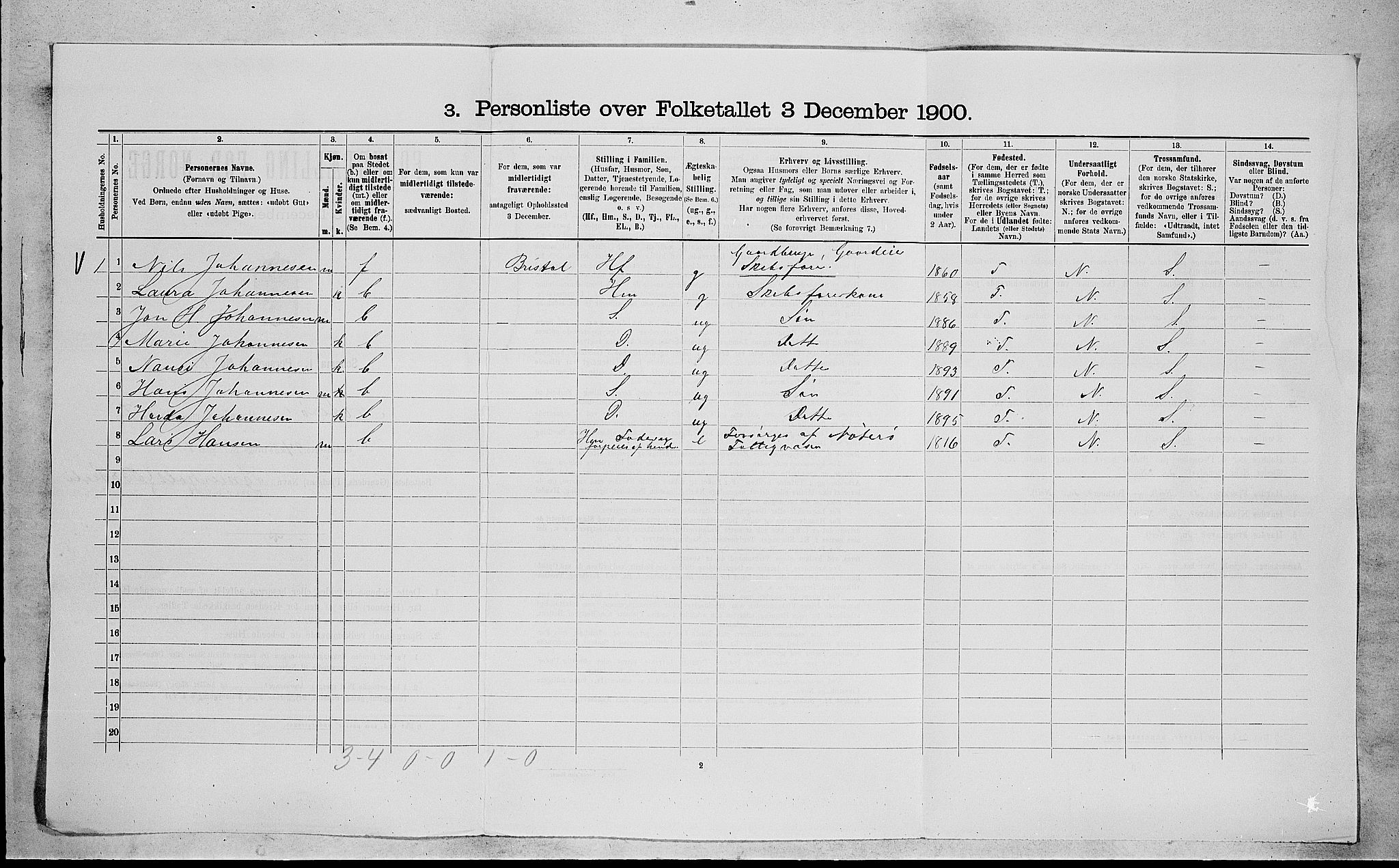 RA, 1900 census for Nøtterøy, 1900, p. 2175