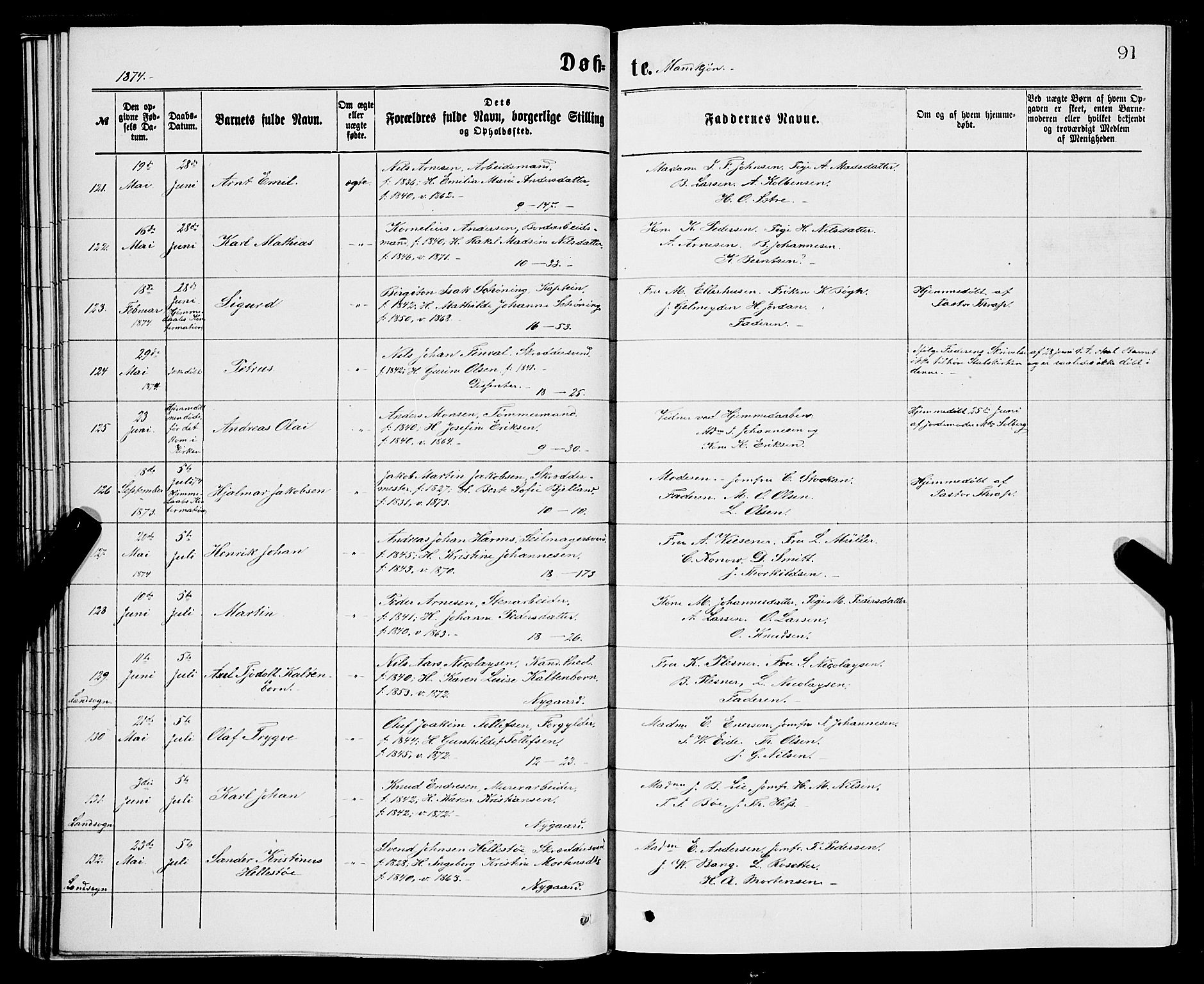 Domkirken sokneprestembete, AV/SAB-A-74801/H/Hab/L0013: Parish register (copy) no. B 6, 1869-1876, p. 91