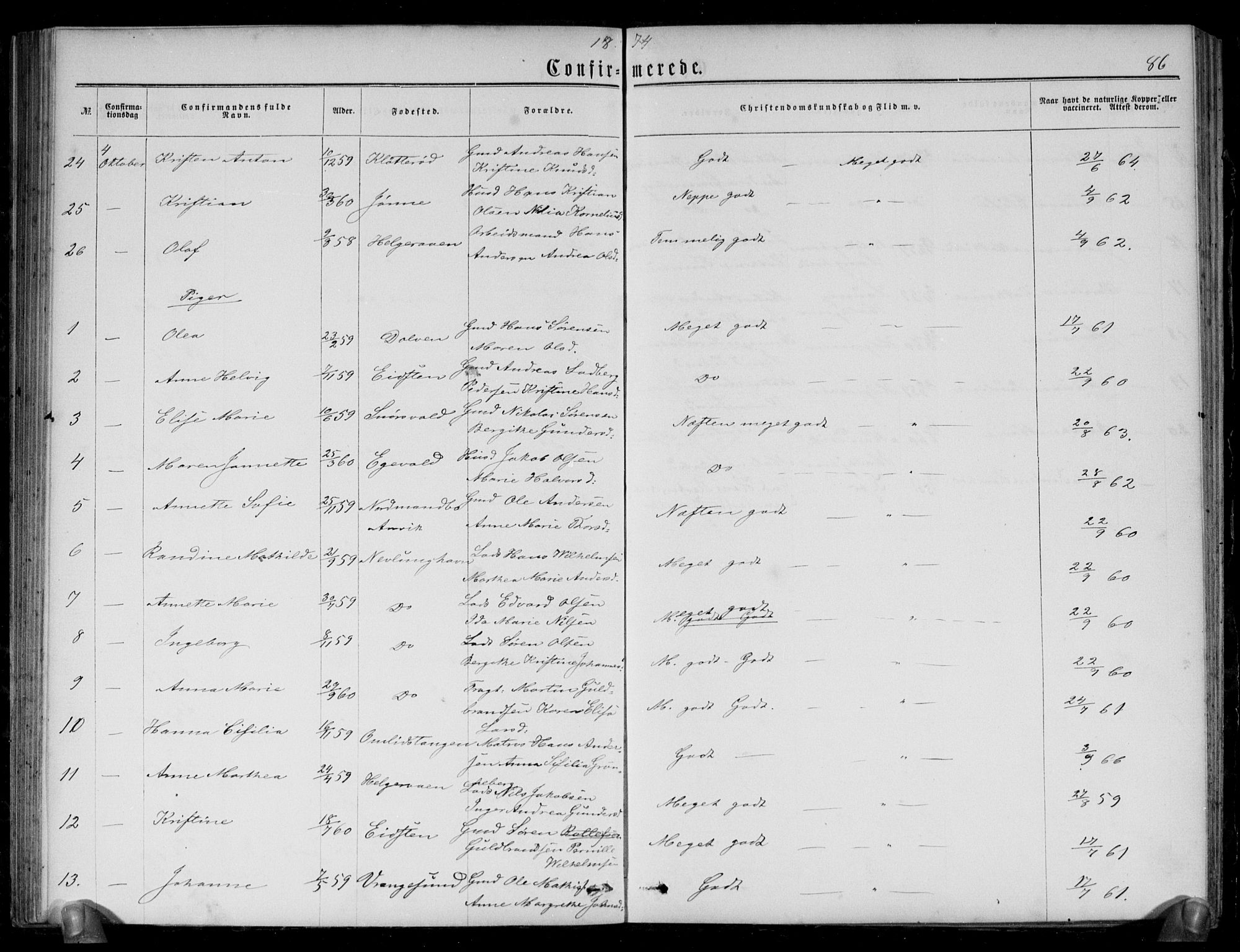 Brunlanes kirkebøker, SAKO/A-342/G/Gb/L0001: Parish register (copy) no. II 1, 1866-1877, p. 86
