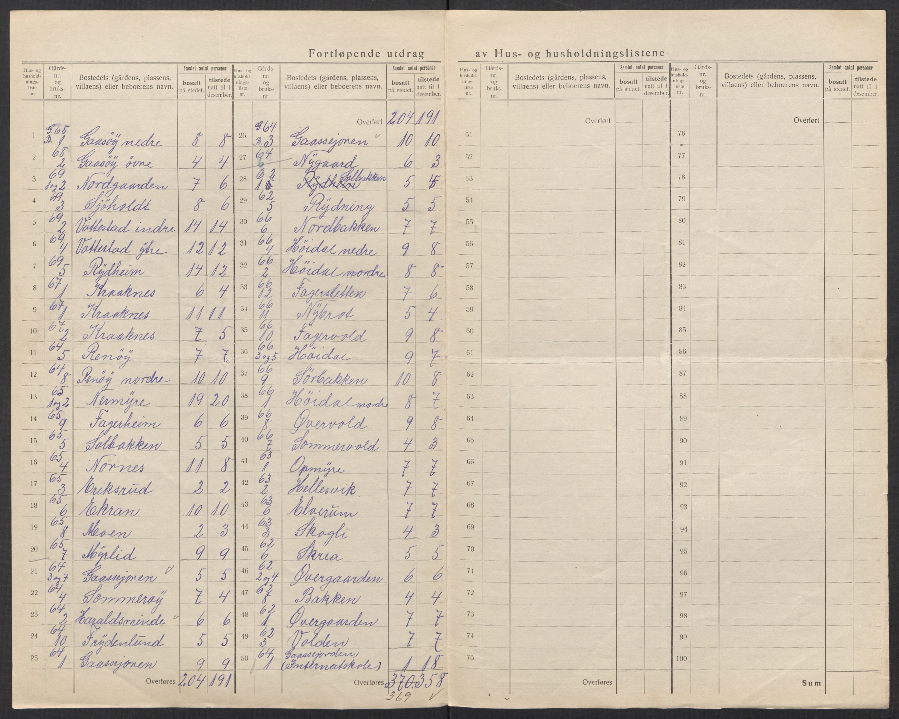 SAT, 1920 census for Øksnes, 1920, p. 22