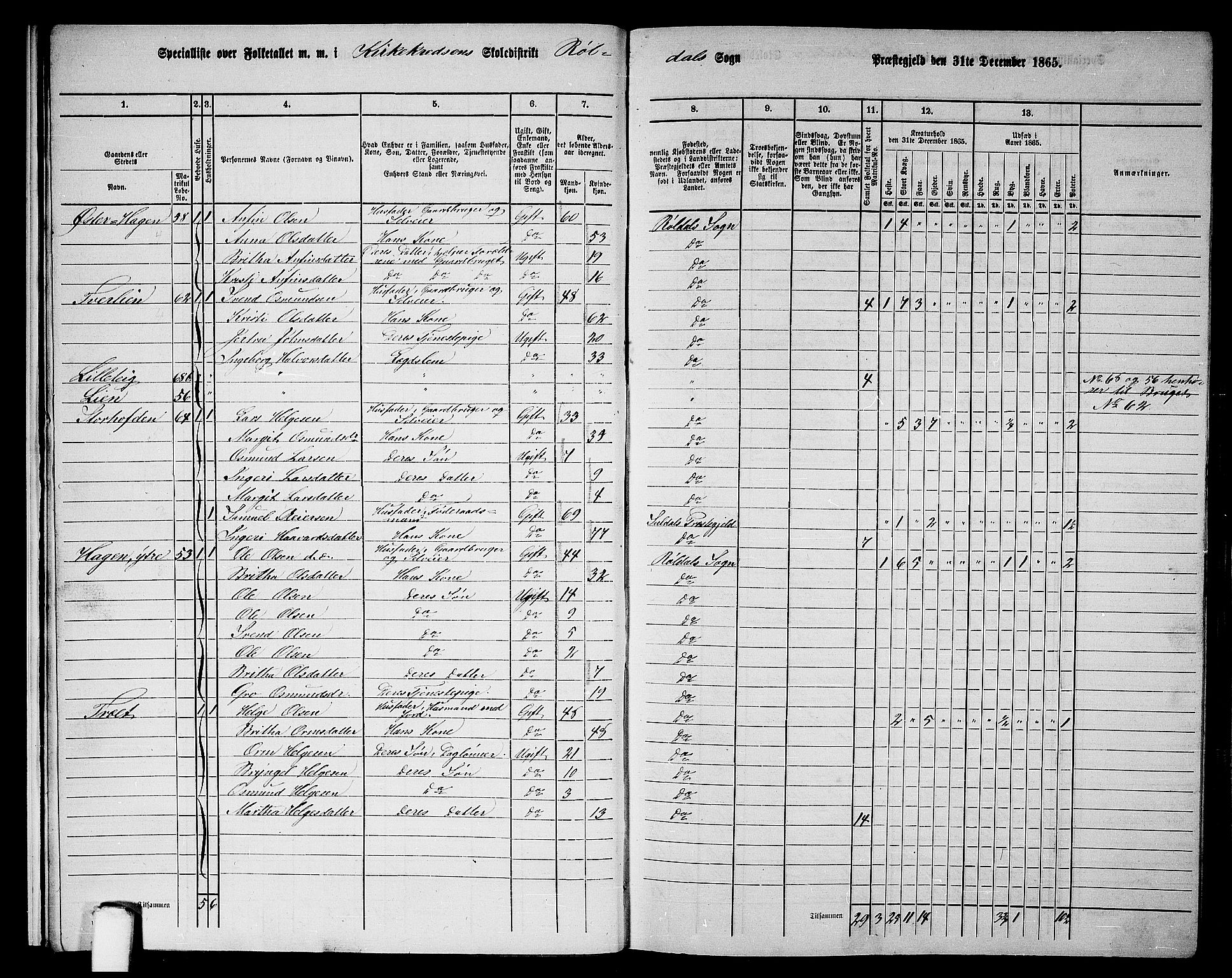 RA, 1865 census for Suldal, 1865, p. 138