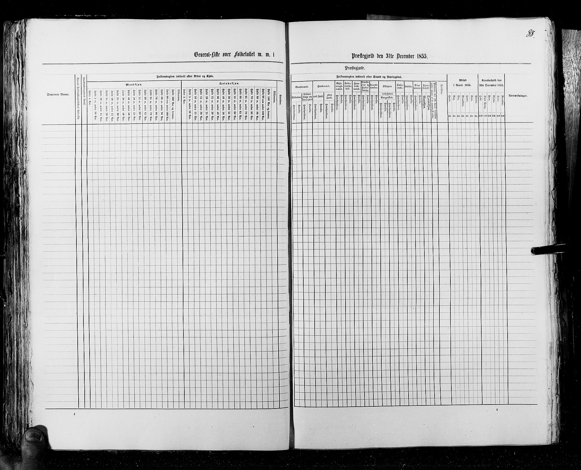 RA, Census 1855, vol. 4: Stavanger amt og Søndre Bergenhus amt, 1855, p. 88