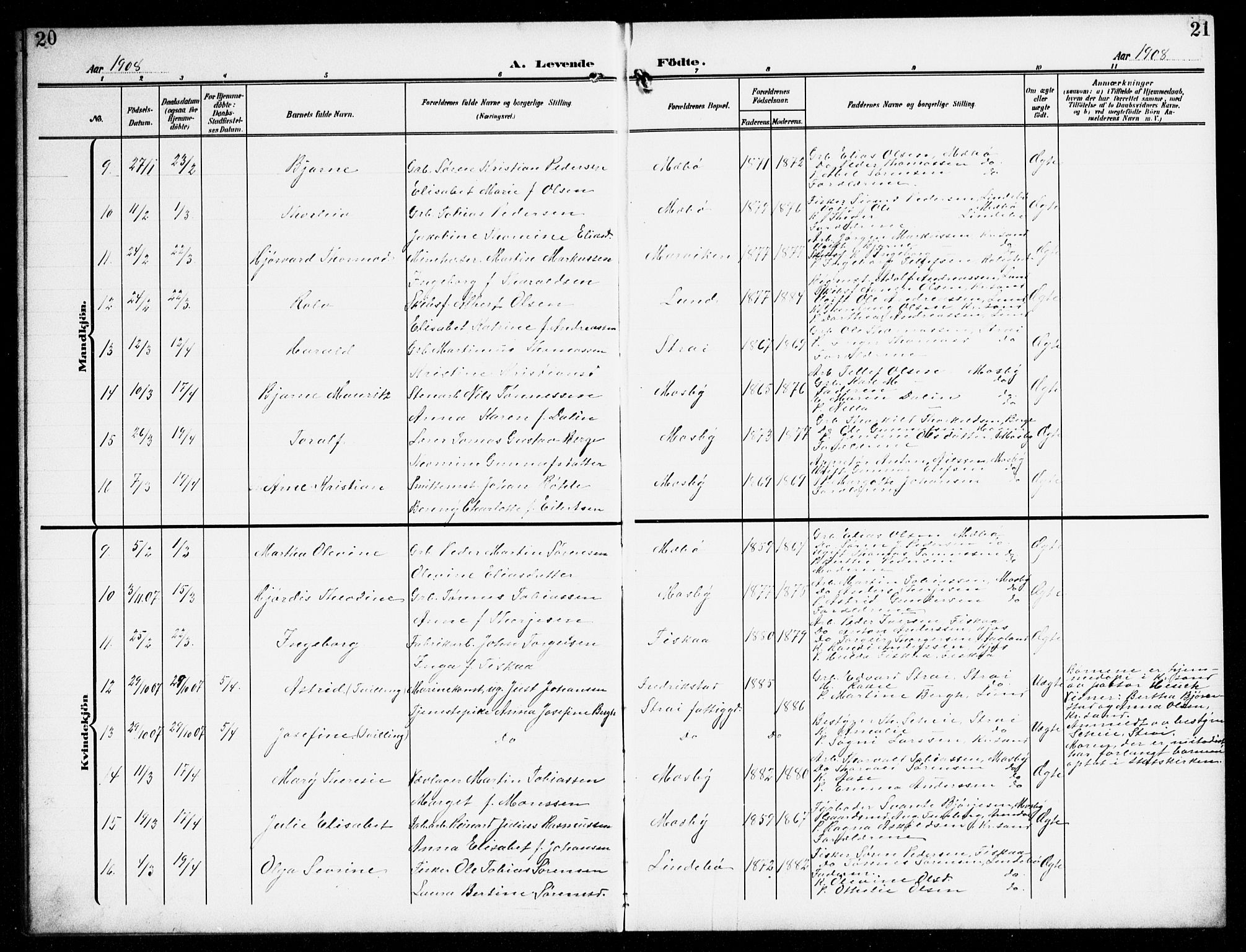 Oddernes sokneprestkontor, SAK/1111-0033/F/Fb/Fba/L0010: Parish register (copy) no. B 10, 1907-1941, p. 20-21