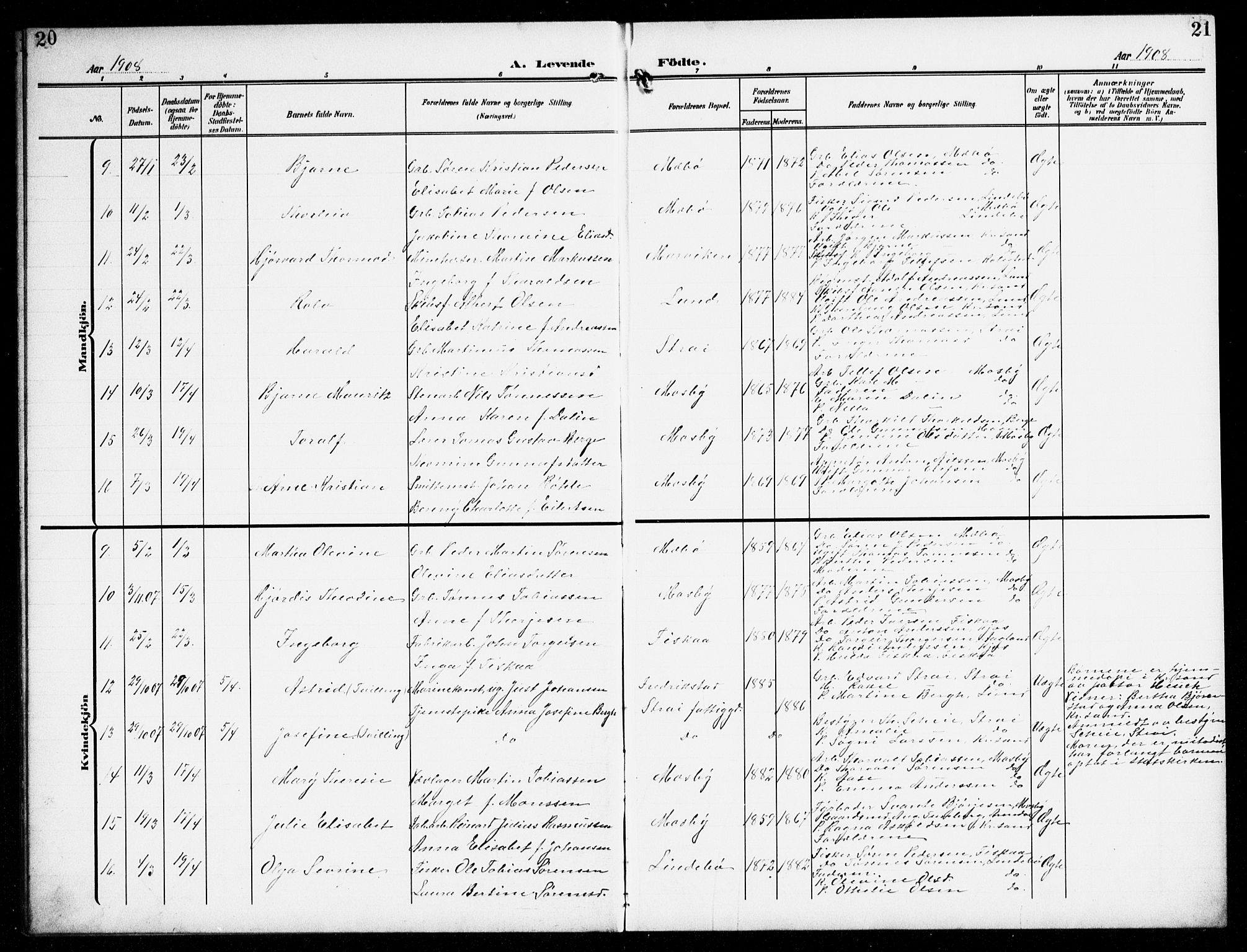 Oddernes sokneprestkontor, AV/SAK-1111-0033/F/Fb/Fba/L0010: Parish register (copy) no. B 10, 1907-1941, p. 20-21