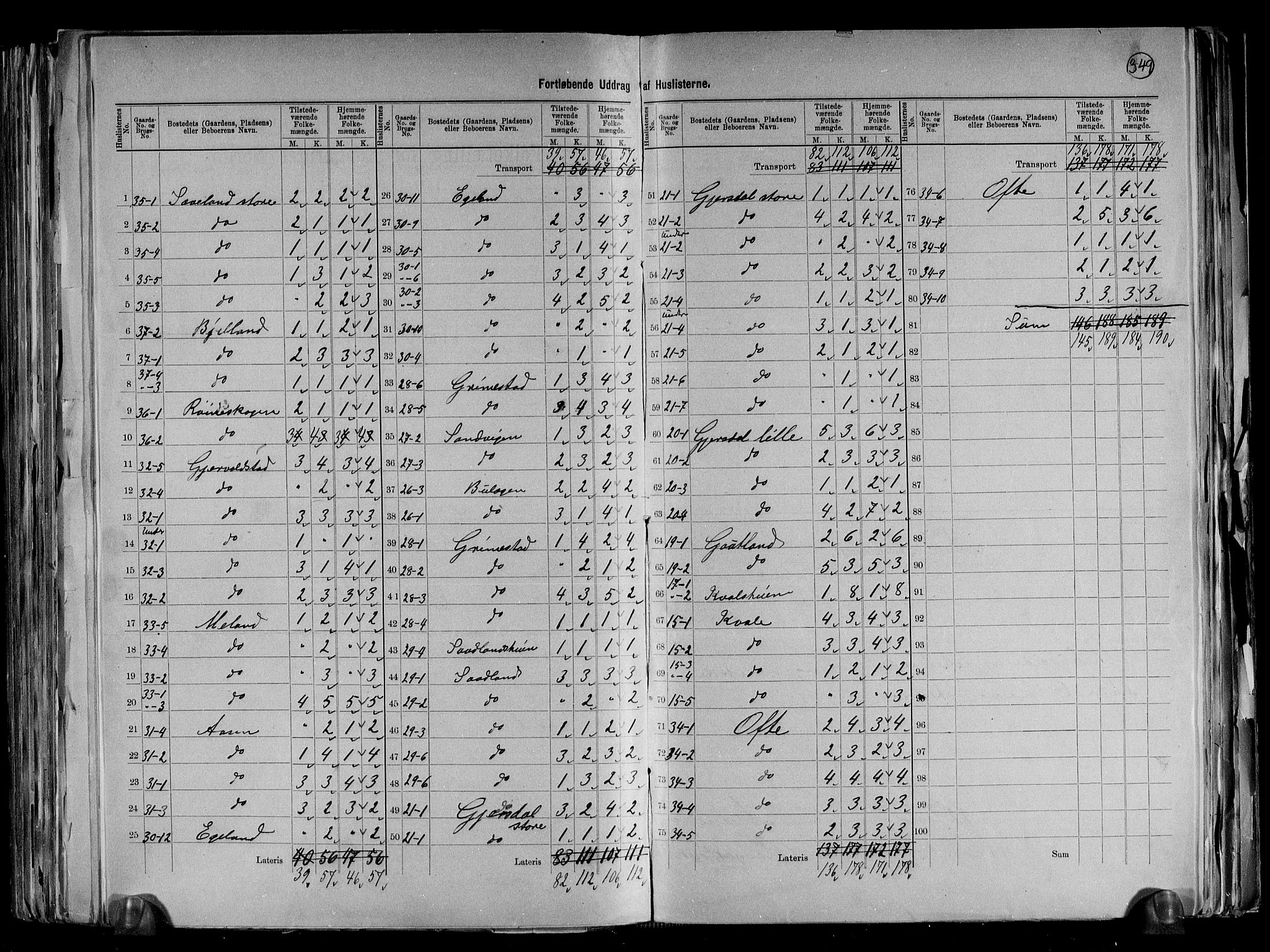RA, 1891 census for 1039 Herad, 1891, p. 9