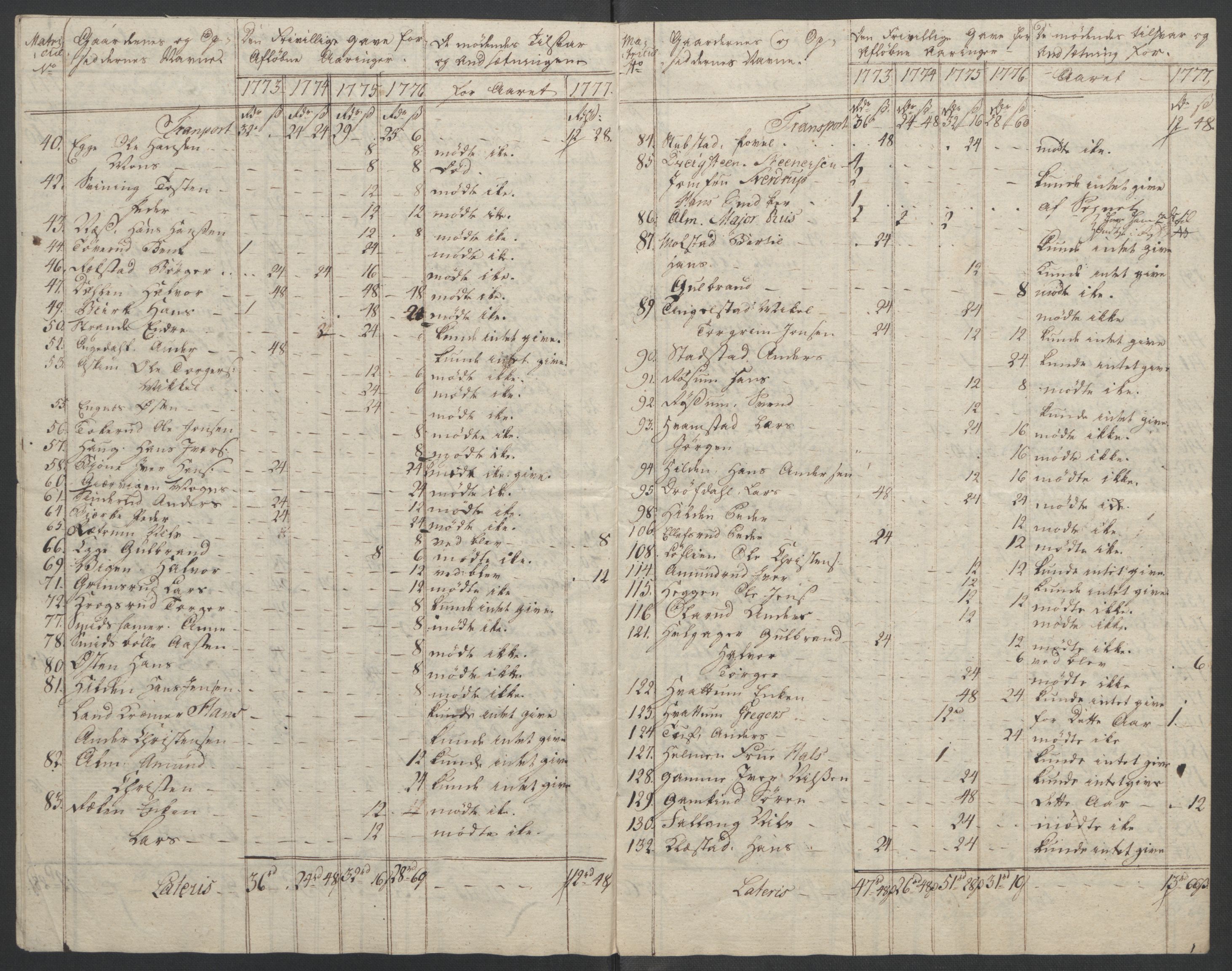 Rentekammeret inntil 1814, Reviderte regnskaper, Fogderegnskap, AV/RA-EA-4092/R19/L1399: Fogderegnskap Toten, Hadeland og Vardal, 1762-1783, p. 444