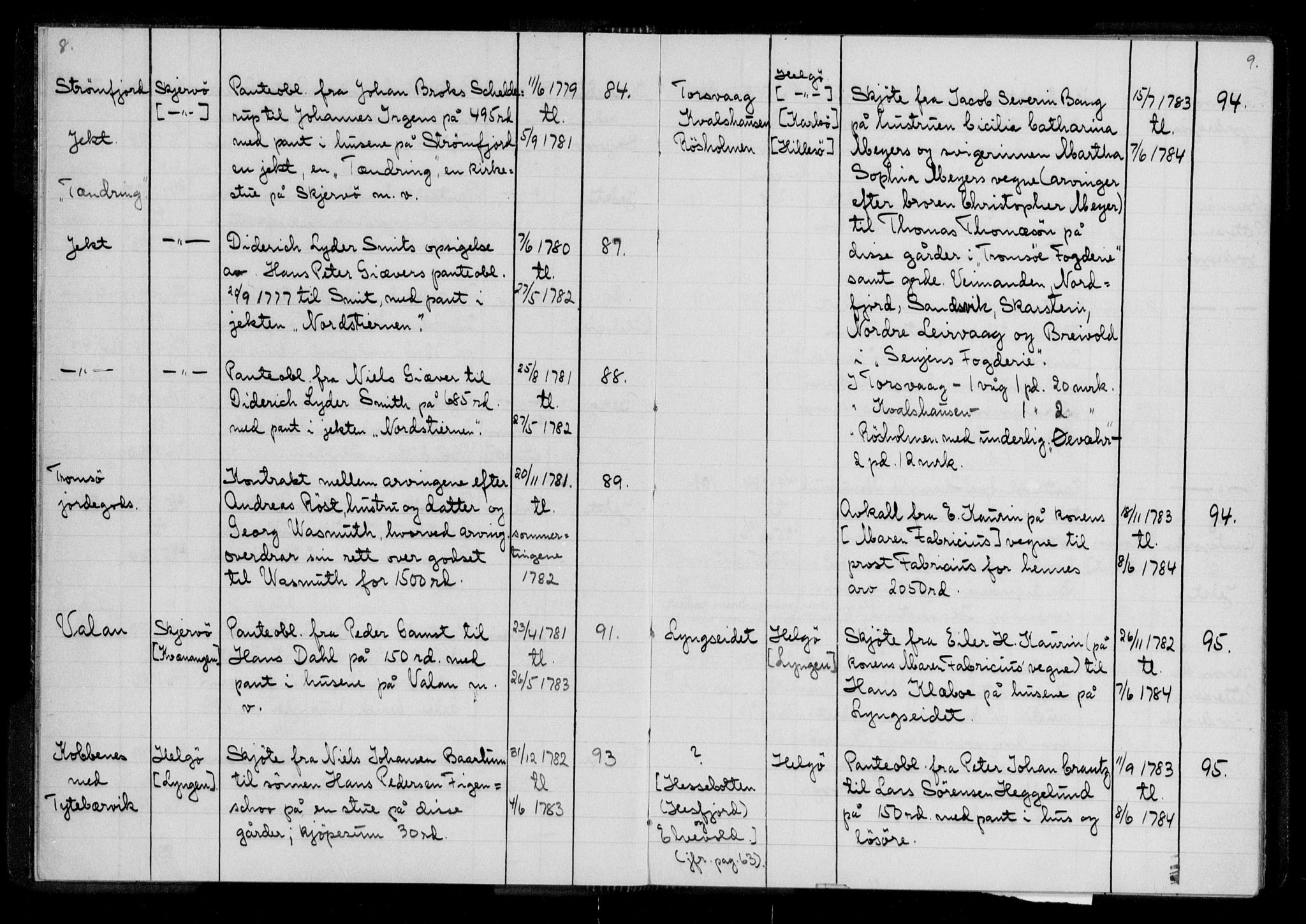 Mortgage book no. 1, 1745-1808, p. 8-9