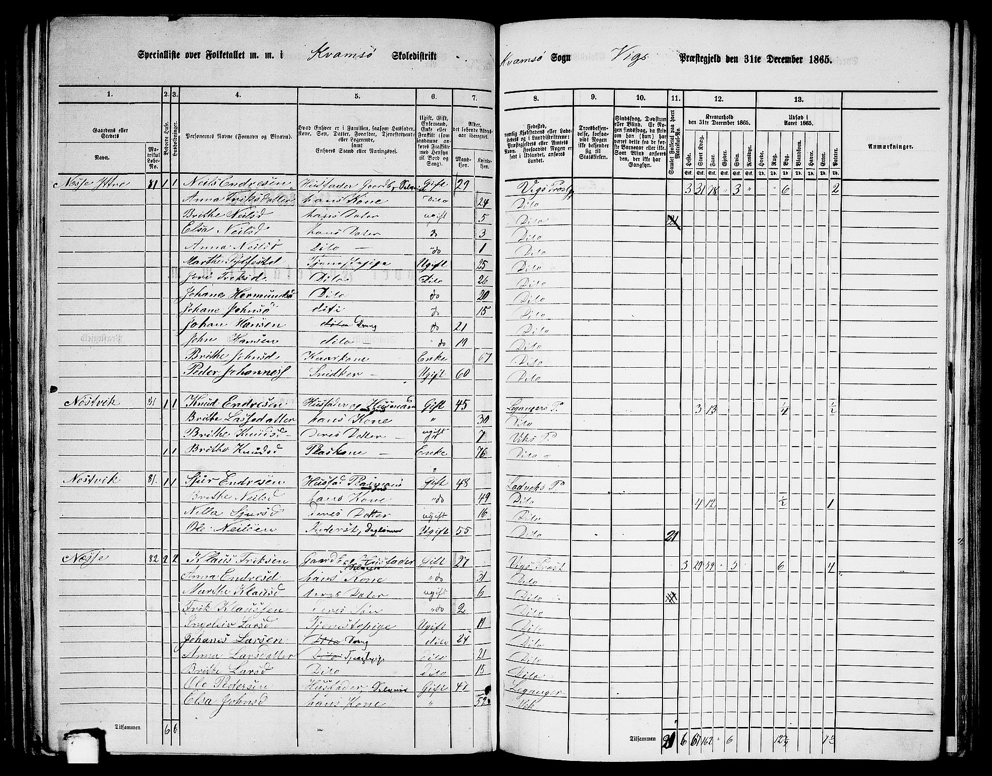 RA, 1865 census for Vik, 1865, p. 121