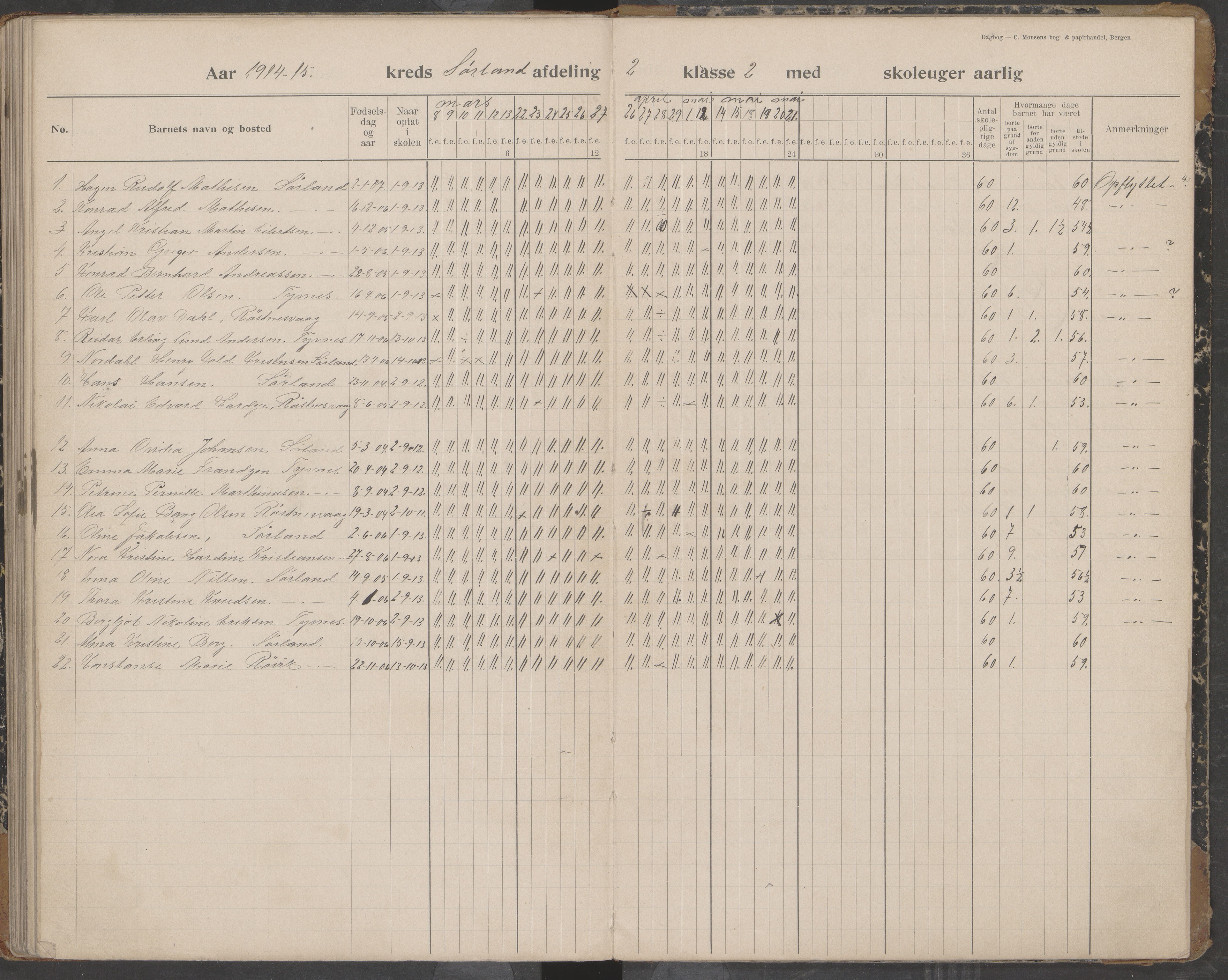 Værøy kommune. Sørland, Mostad og Røst skolekrets, AIN/K-18570.510.01/442/L0001: Karakterprotokoll, 1901-1920