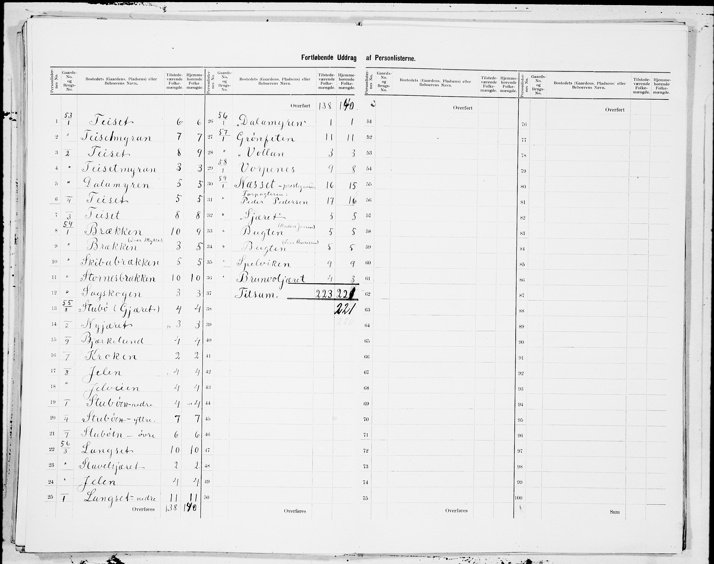 SAT, 1900 census for Nesset, 1900, p. 13