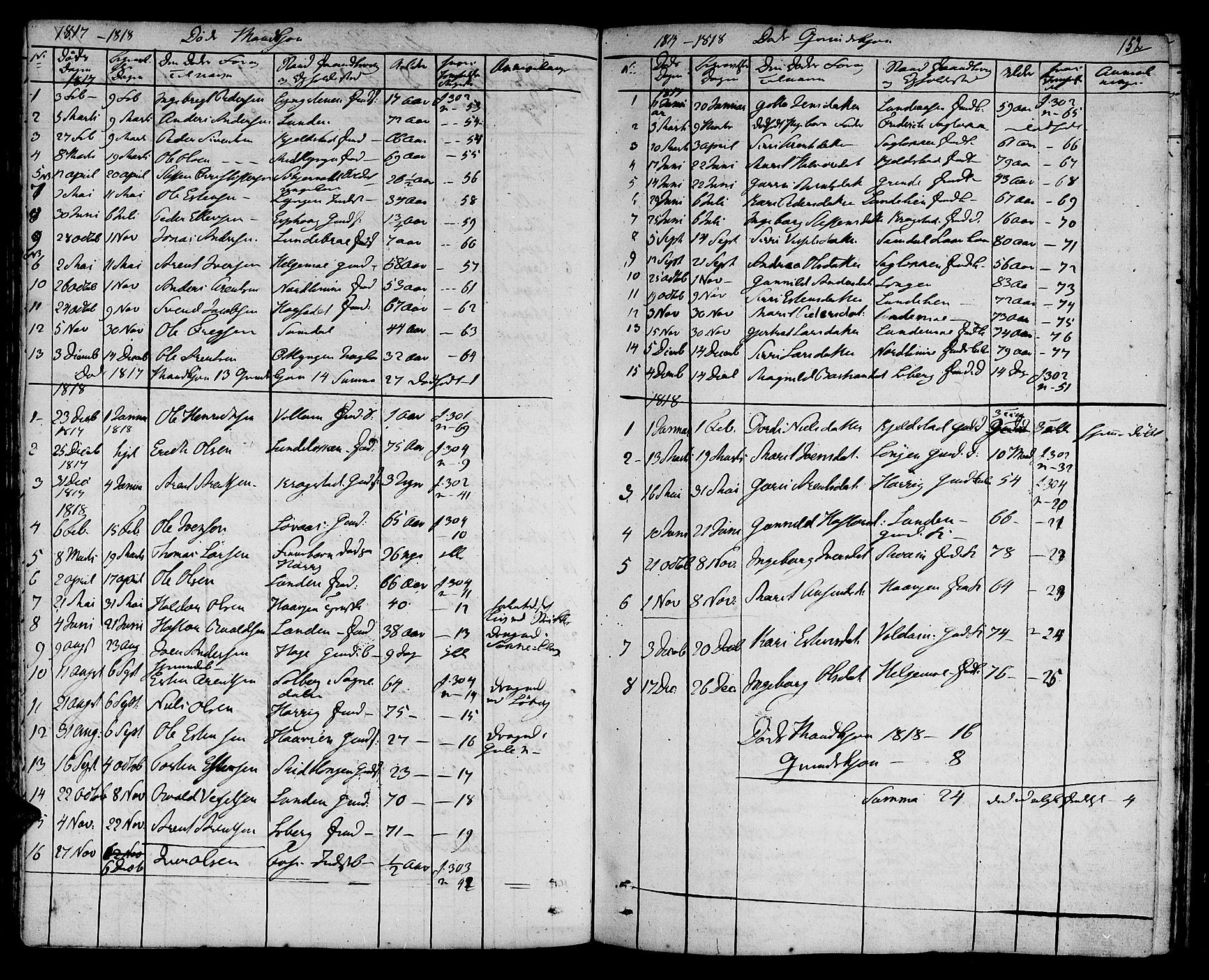 Ministerialprotokoller, klokkerbøker og fødselsregistre - Sør-Trøndelag, SAT/A-1456/692/L1108: Parish register (copy) no. 692C03, 1816-1833, p. 152