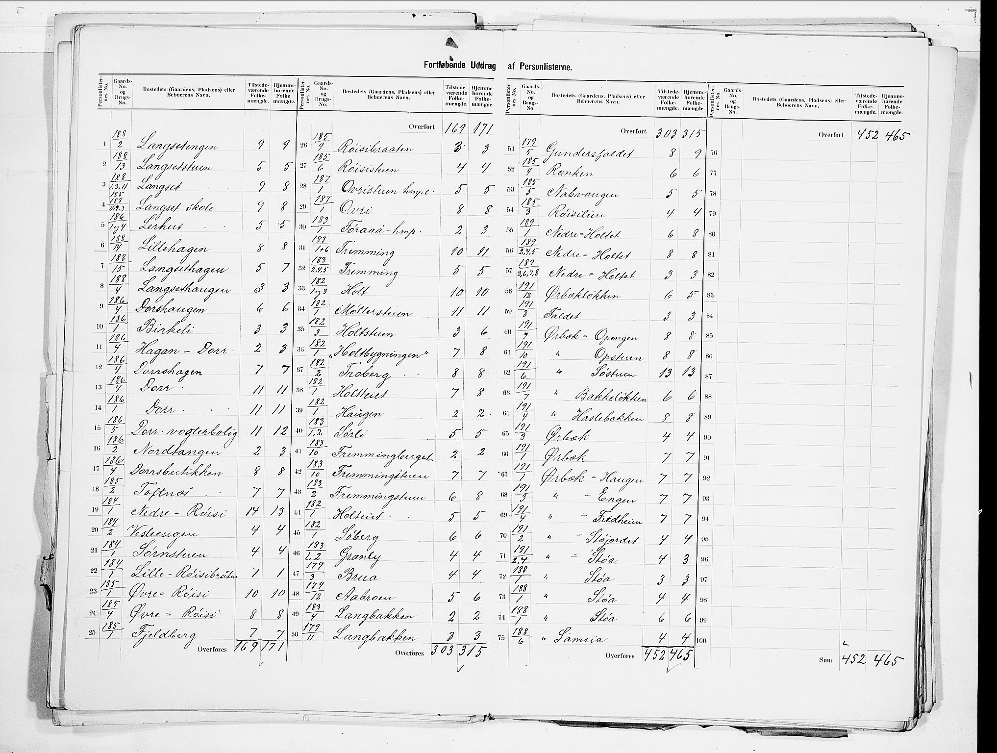 SAO, 1900 census for Eidsvoll, 1900, p. 9