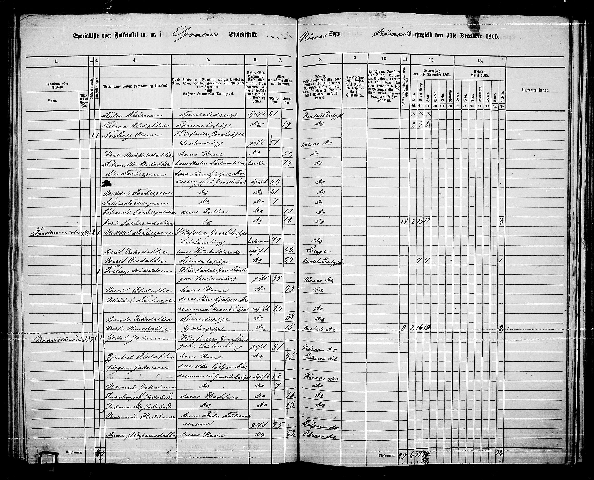 RA, 1865 census for Tolga, 1865, p. 130