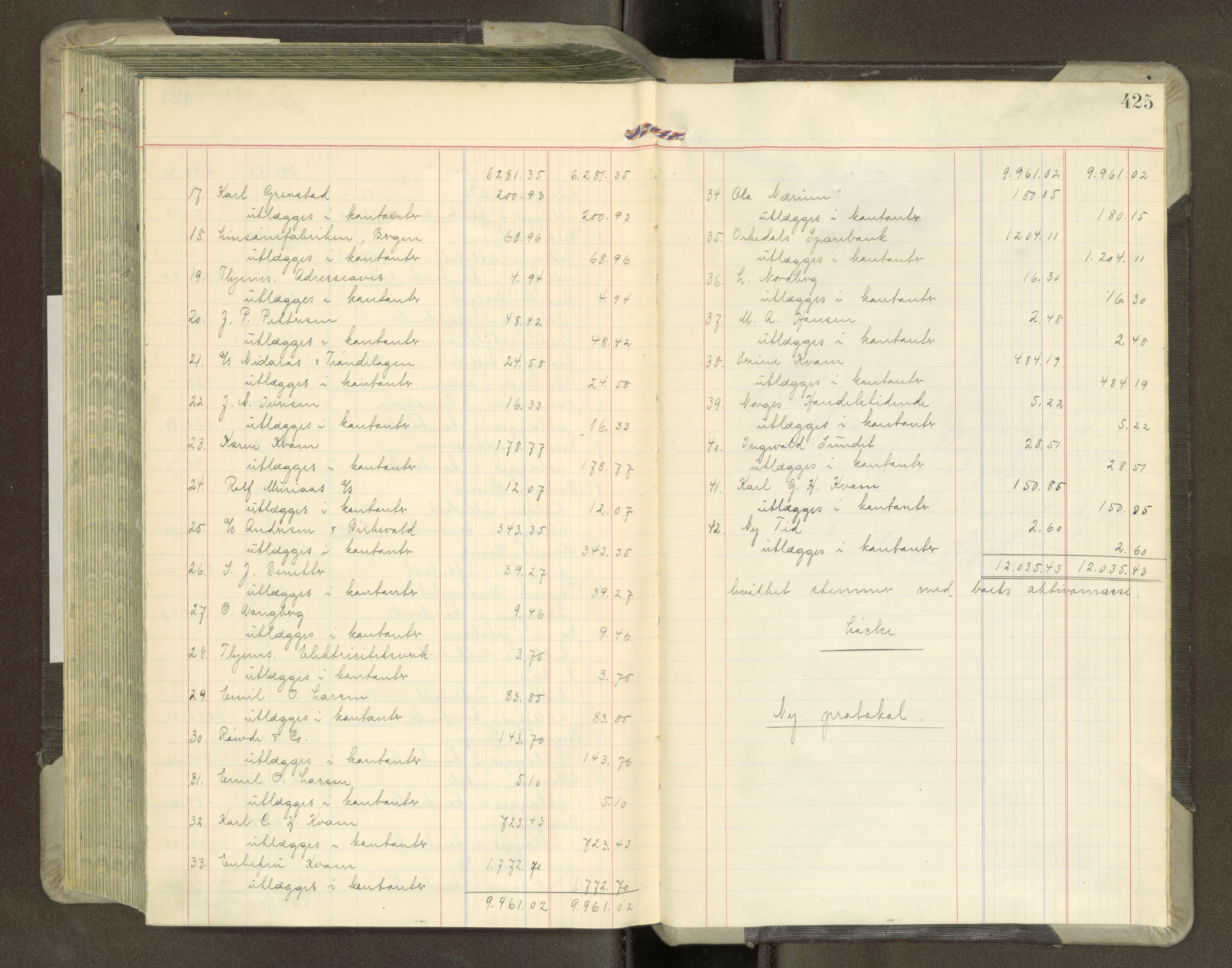 Trondheim byfogd, SAT/A-0003/1/3/3A/L0043: Skifteutlodningsprotokoll - 15/7-4/3. (m/ register), 1918-1922, p. 425