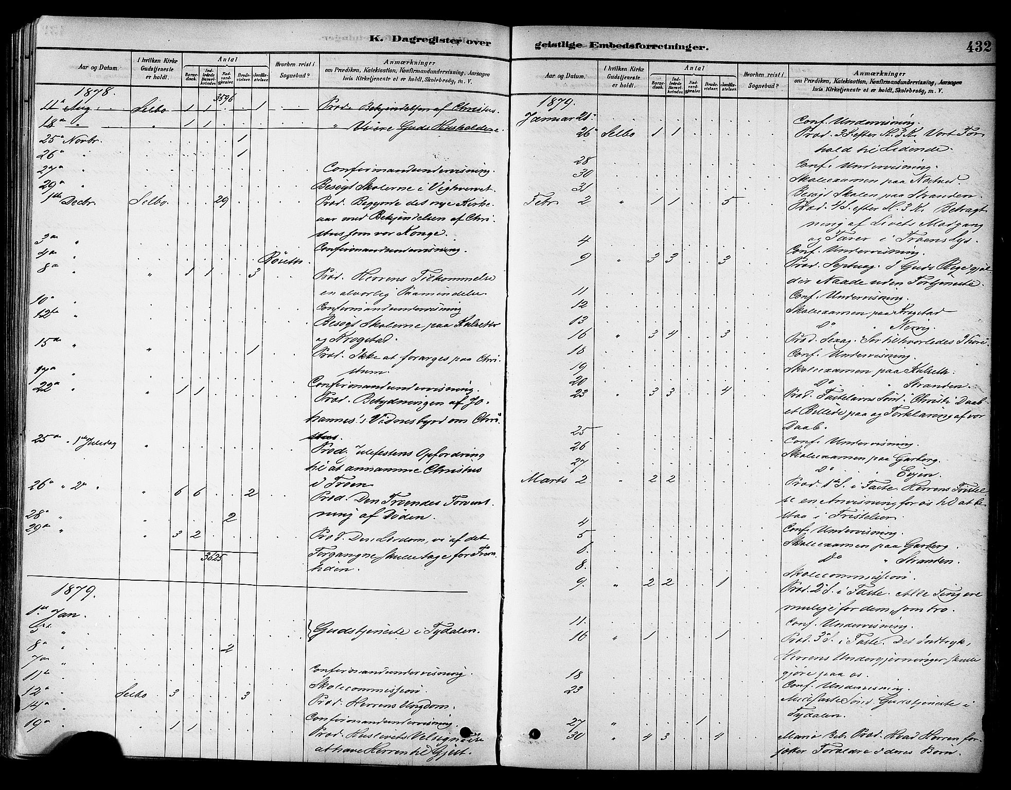 Ministerialprotokoller, klokkerbøker og fødselsregistre - Sør-Trøndelag, AV/SAT-A-1456/695/L1148: Parish register (official) no. 695A08, 1878-1891, p. 432