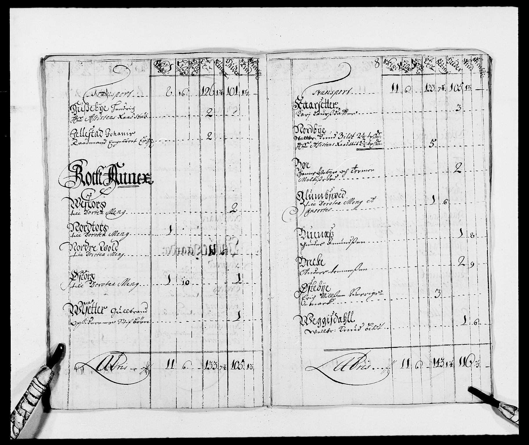 Rentekammeret inntil 1814, Reviderte regnskaper, Fogderegnskap, AV/RA-EA-4092/R01/L0007: Fogderegnskap Idd og Marker, 1687-1688, p. 154