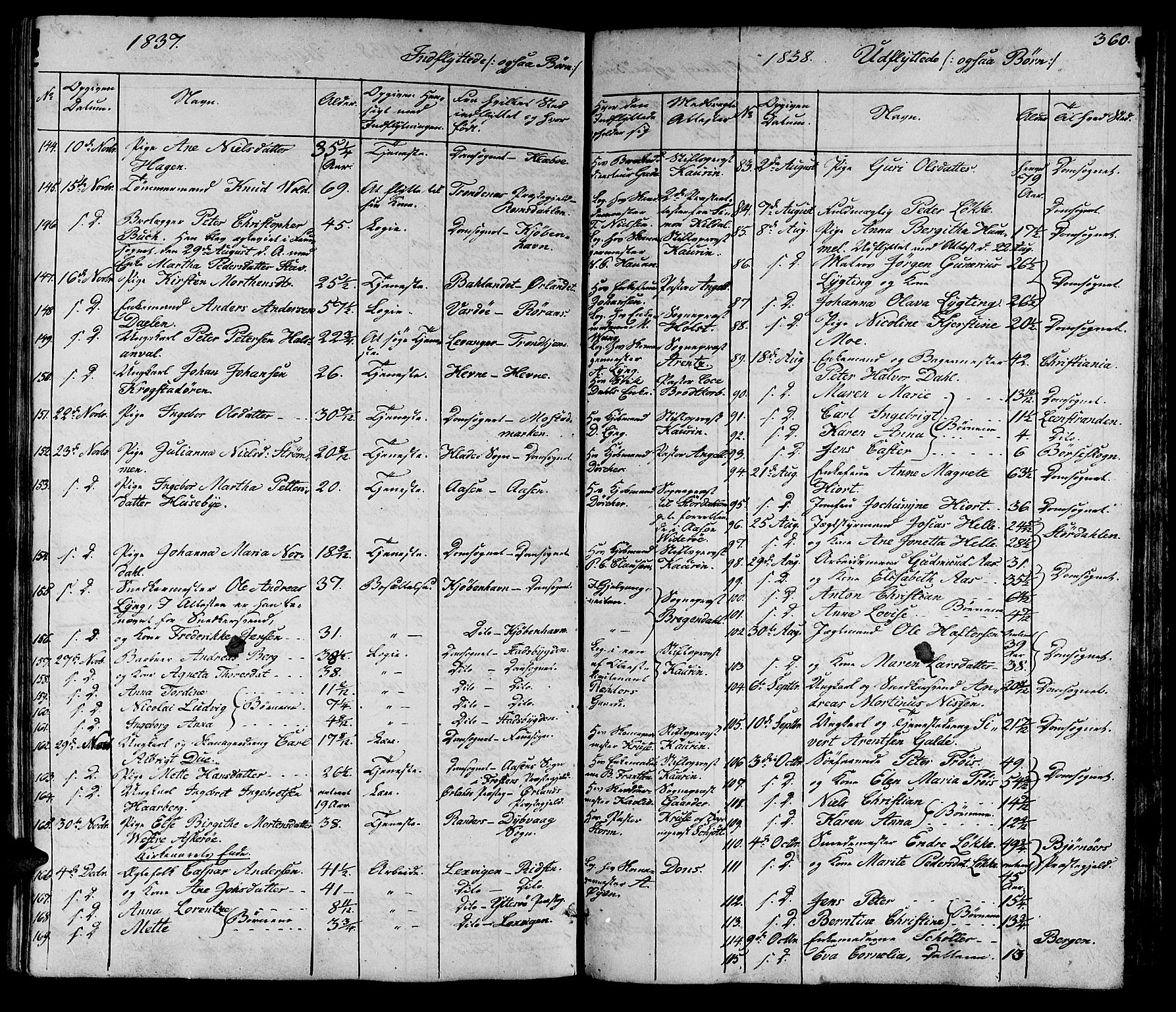 Ministerialprotokoller, klokkerbøker og fødselsregistre - Sør-Trøndelag, SAT/A-1456/602/L0136: Parish register (copy) no. 602C04, 1833-1845, p. 360
