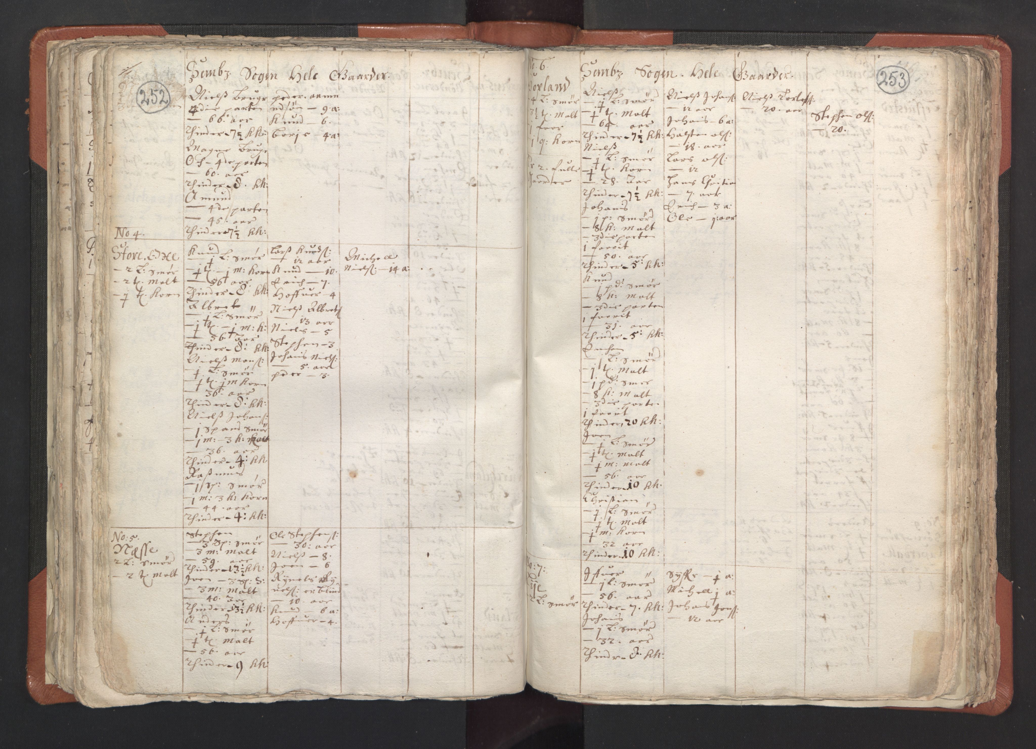 RA, Vicar's Census 1664-1666, no. 22: Nordhordland deanery, 1664-1666, p. 252-253
