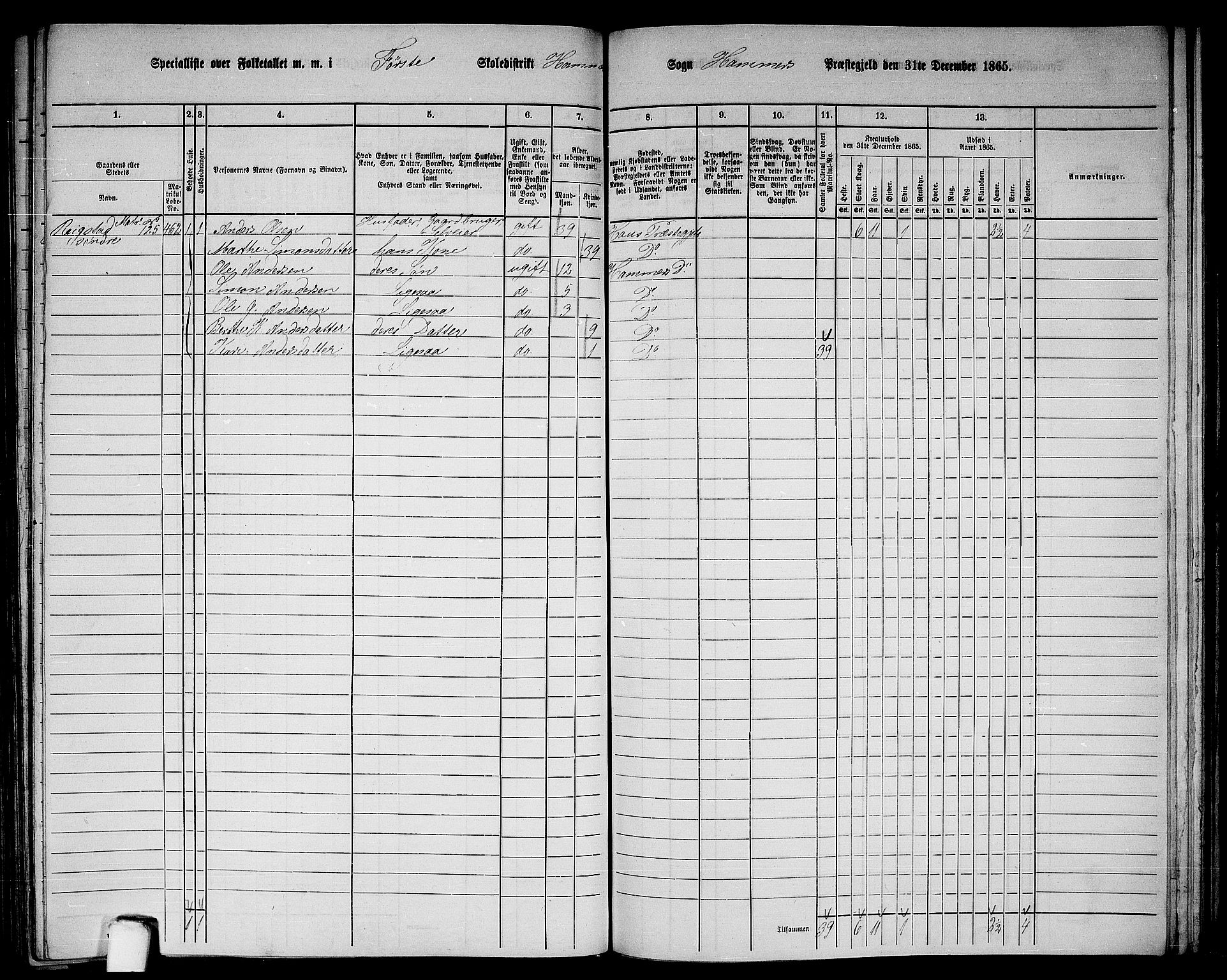 RA, 1865 census for Hamre, 1865, p. 165