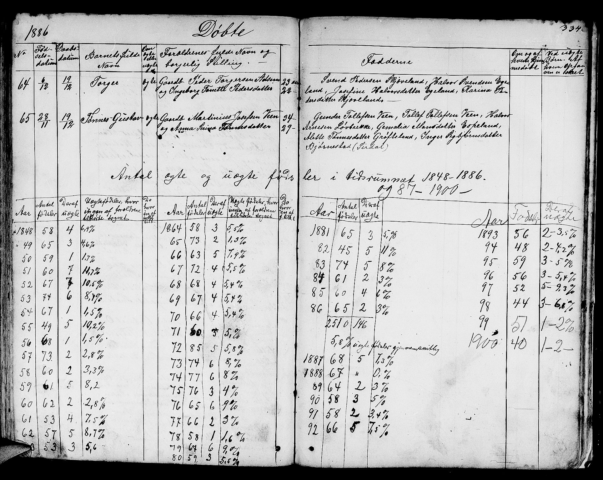 Helleland sokneprestkontor, SAST/A-101810: Parish register (copy) no. B 3, 1847-1886, p. 334