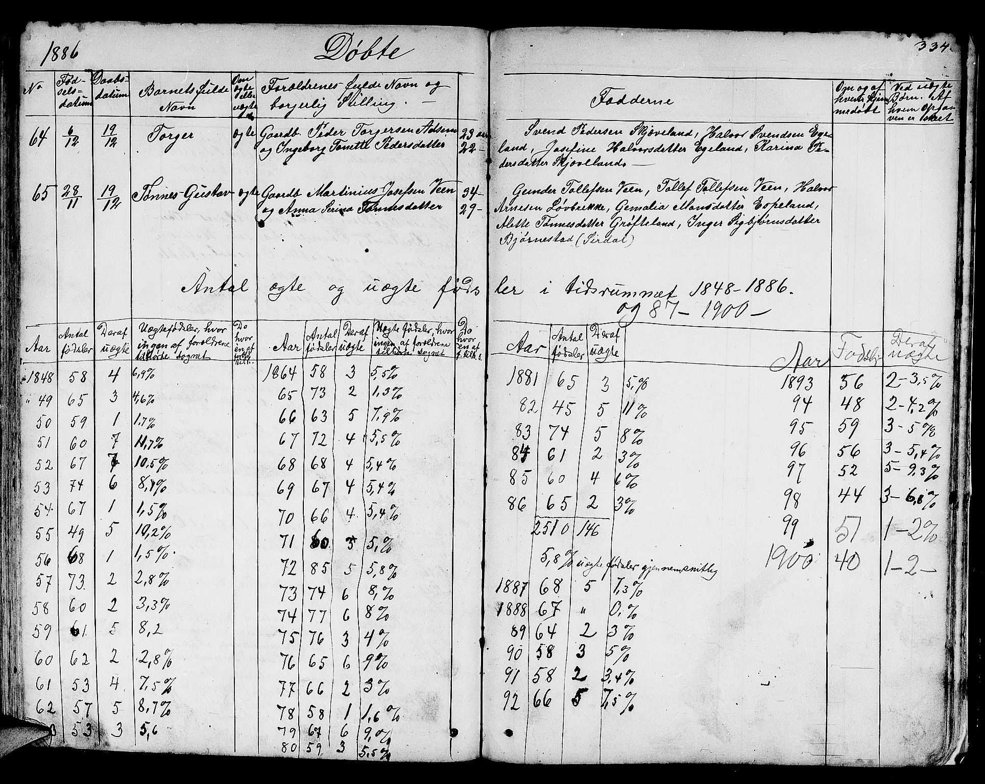 Helleland sokneprestkontor, AV/SAST-A-101810: Parish register (copy) no. B 3, 1847-1886, p. 334