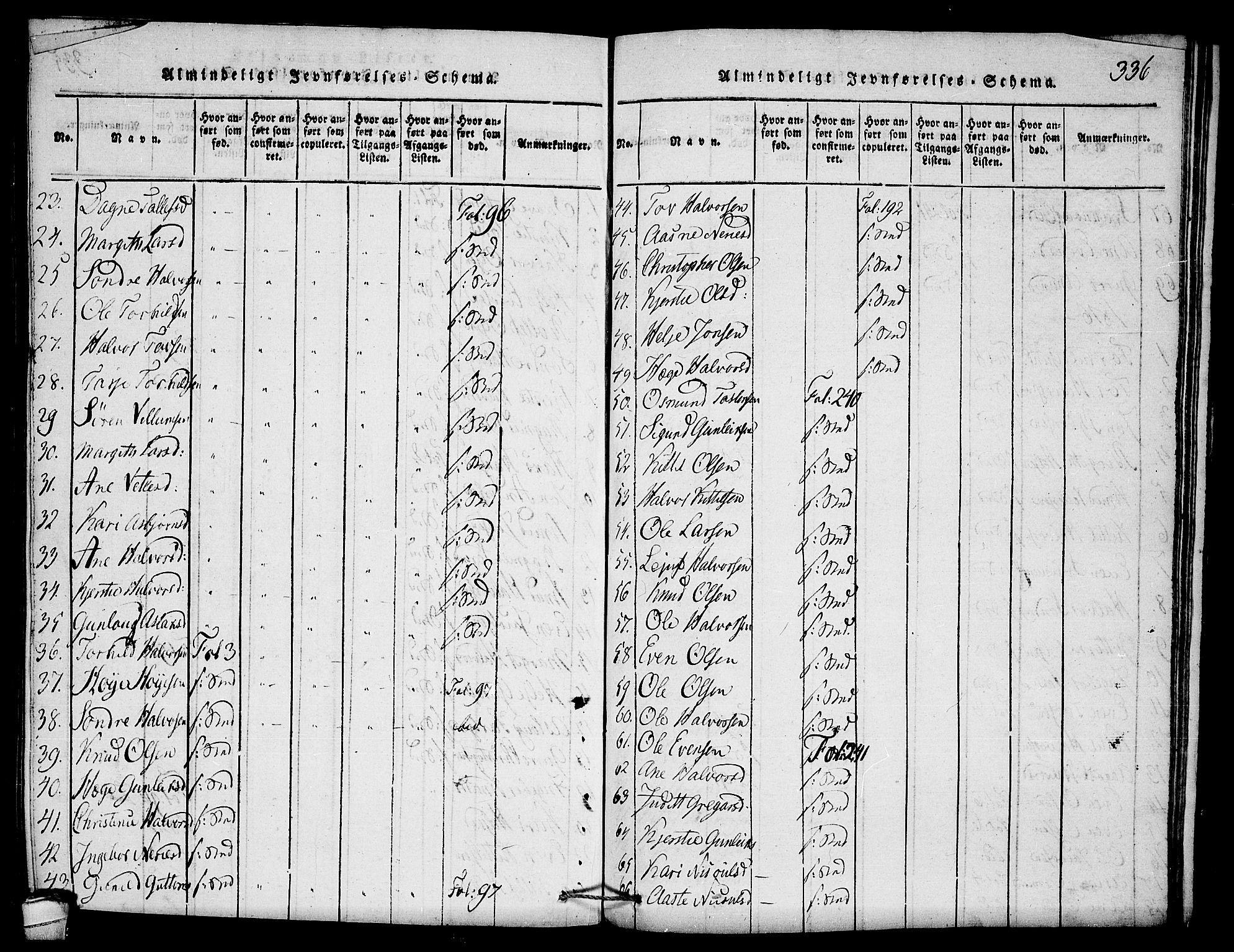 Seljord kirkebøker, SAKO/A-20/F/Fb/L0001: Parish register (official) no. II 1, 1815-1831, p. 336