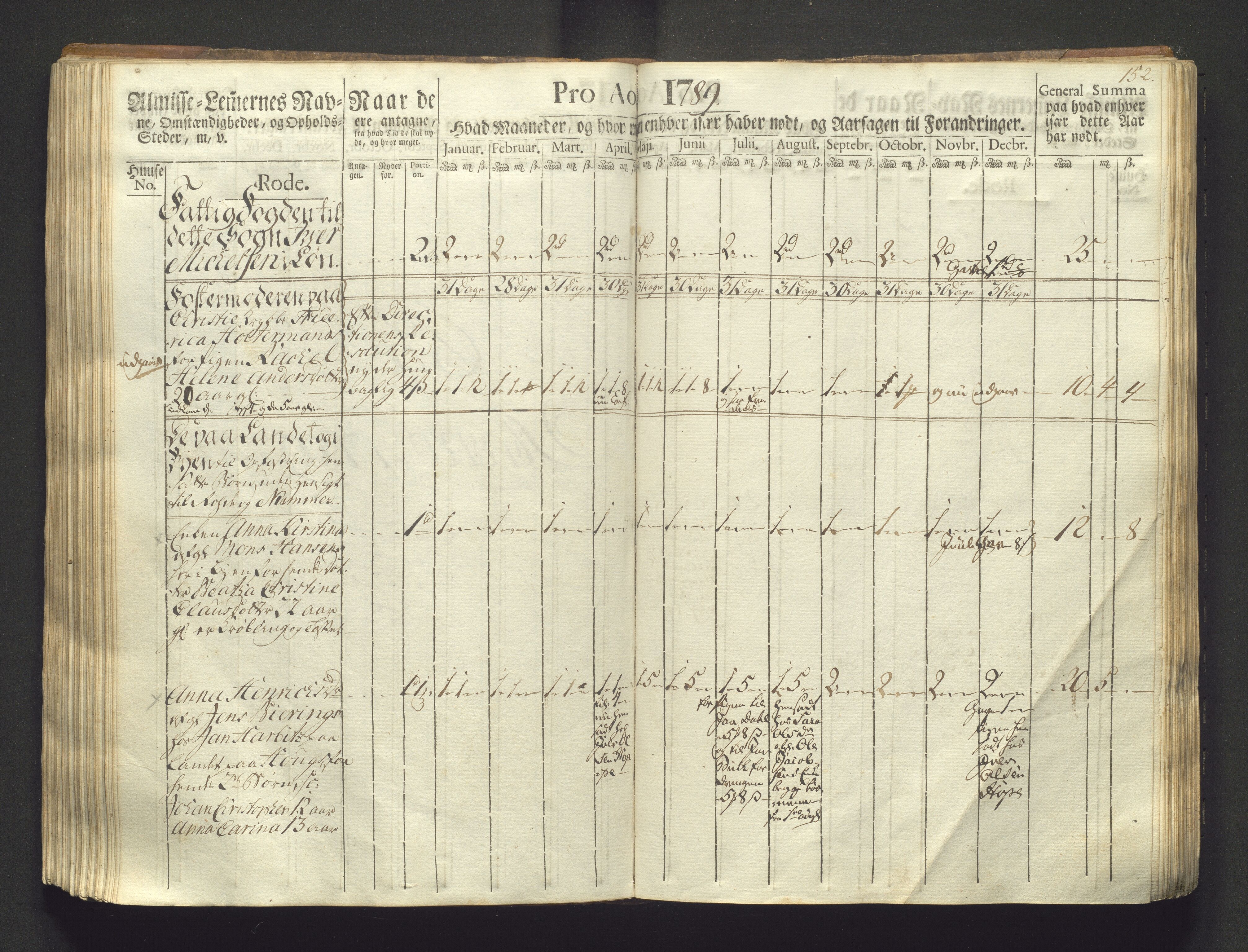 Overfattigkommisjonen i Bergen, AV/SAB-A-89001/F/L0003: Utdelingsbok for fattige i Domkirkesoknet, 1786-1790, p. 151b-152a