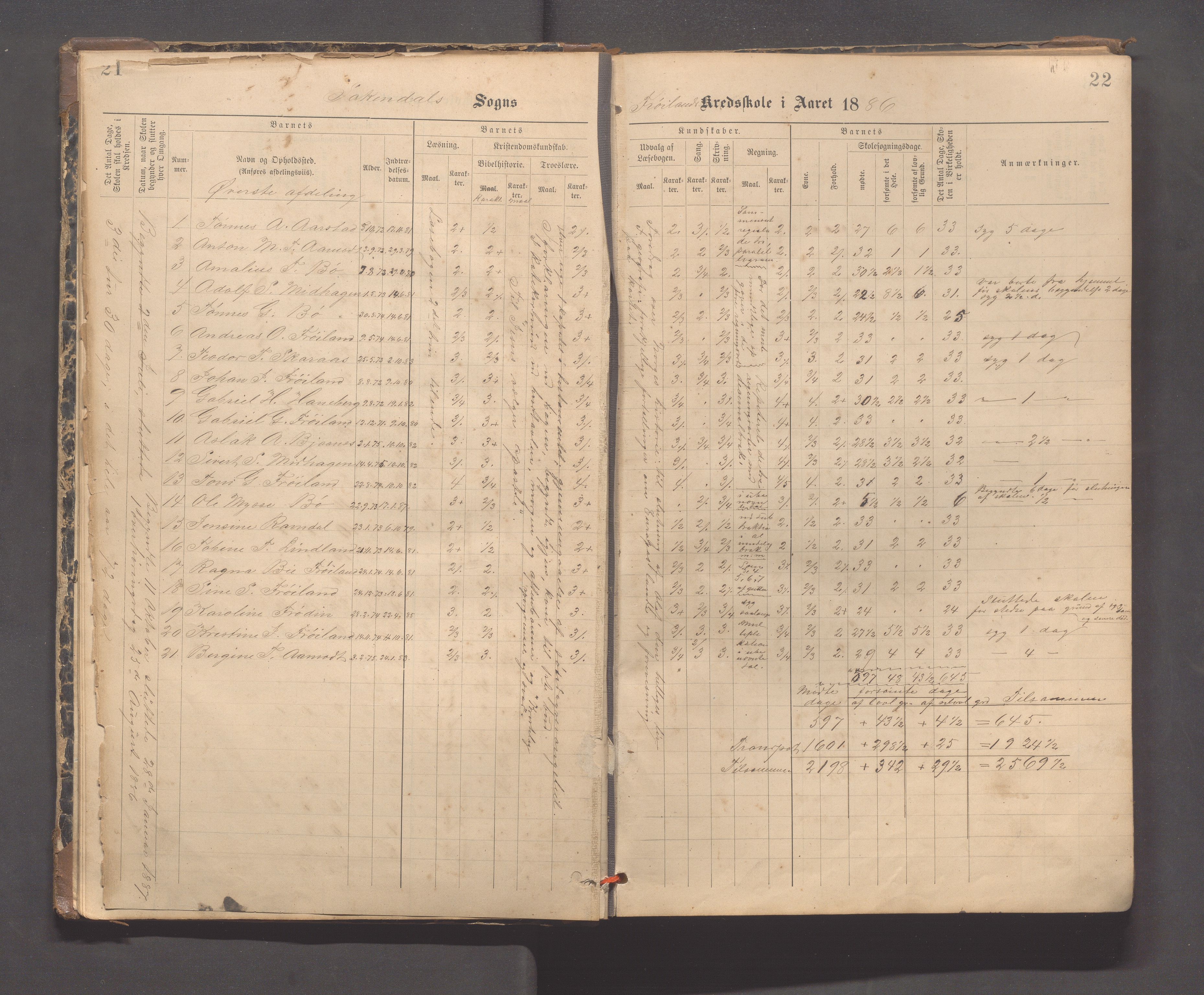 Sokndal kommune- Hauge skole, IKAR/K-101144/H/L0001: Skoleprotokoll - Frøyland, 1885-1918, p. 21-22