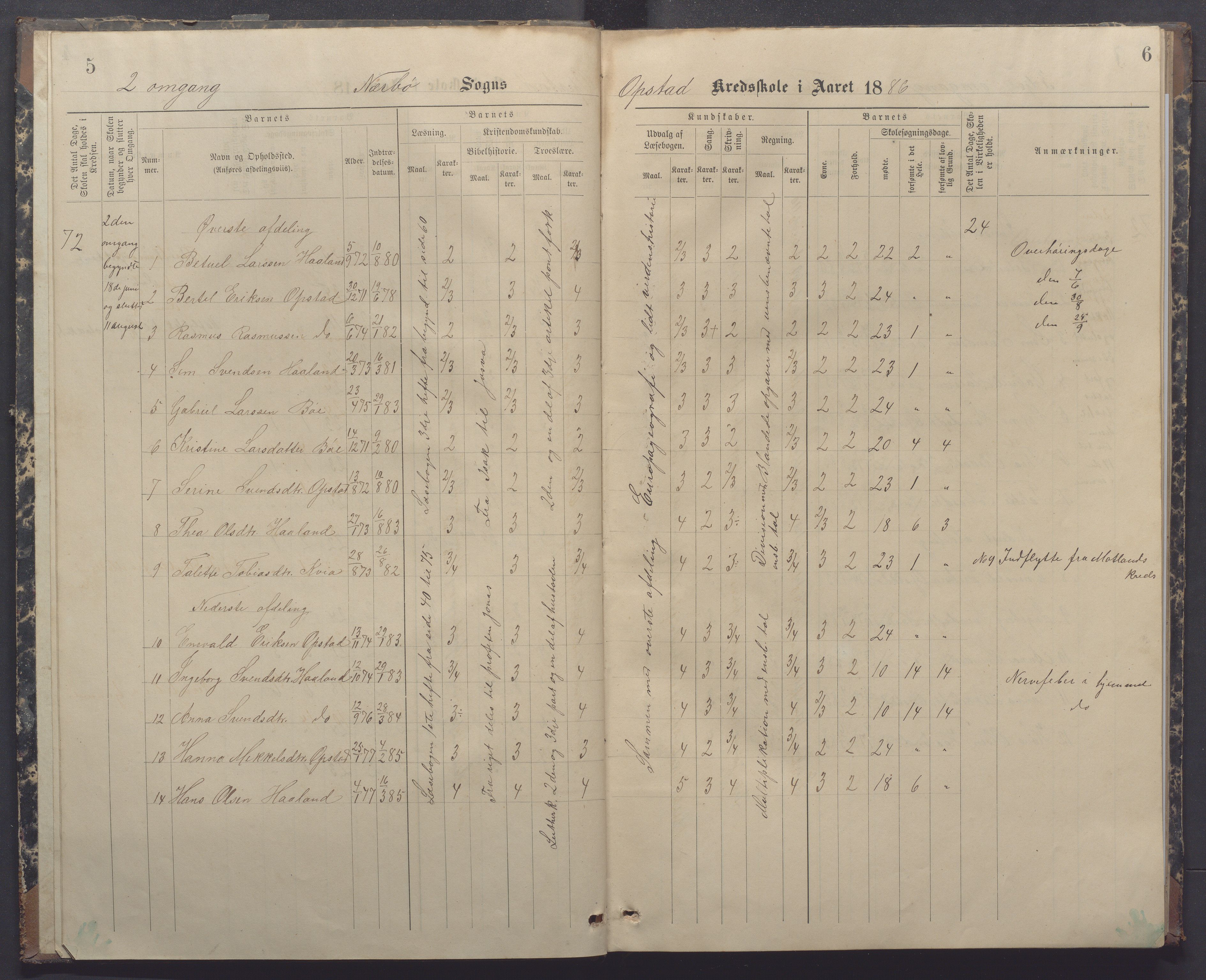 Nærbø kommune- Gudmestad skule, IKAR/K-101028/H/L0002: Skoleprotokoll, 1886-1891, p. 5-6