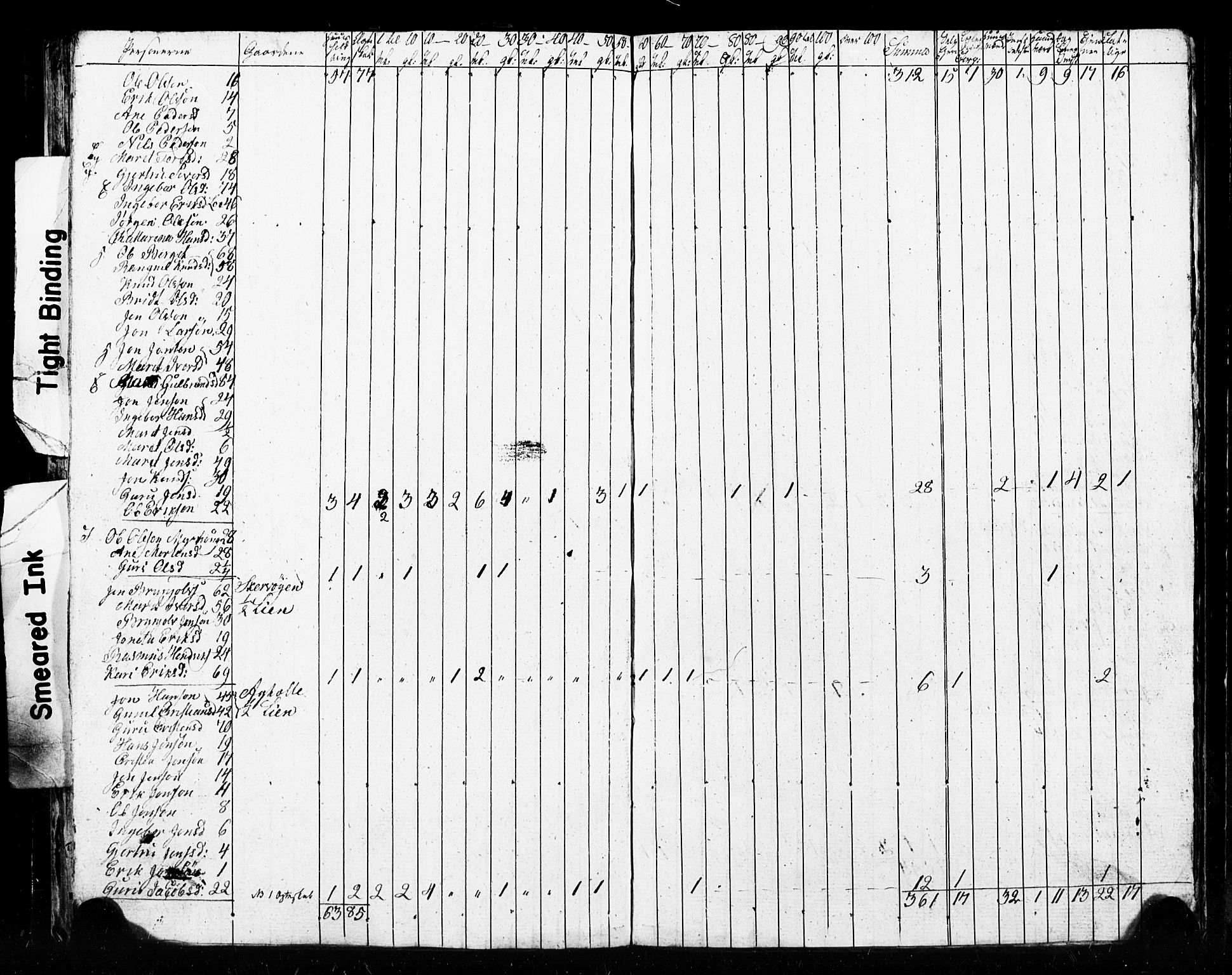 , 1825 Census for Meldal parish, 1825, p. 66