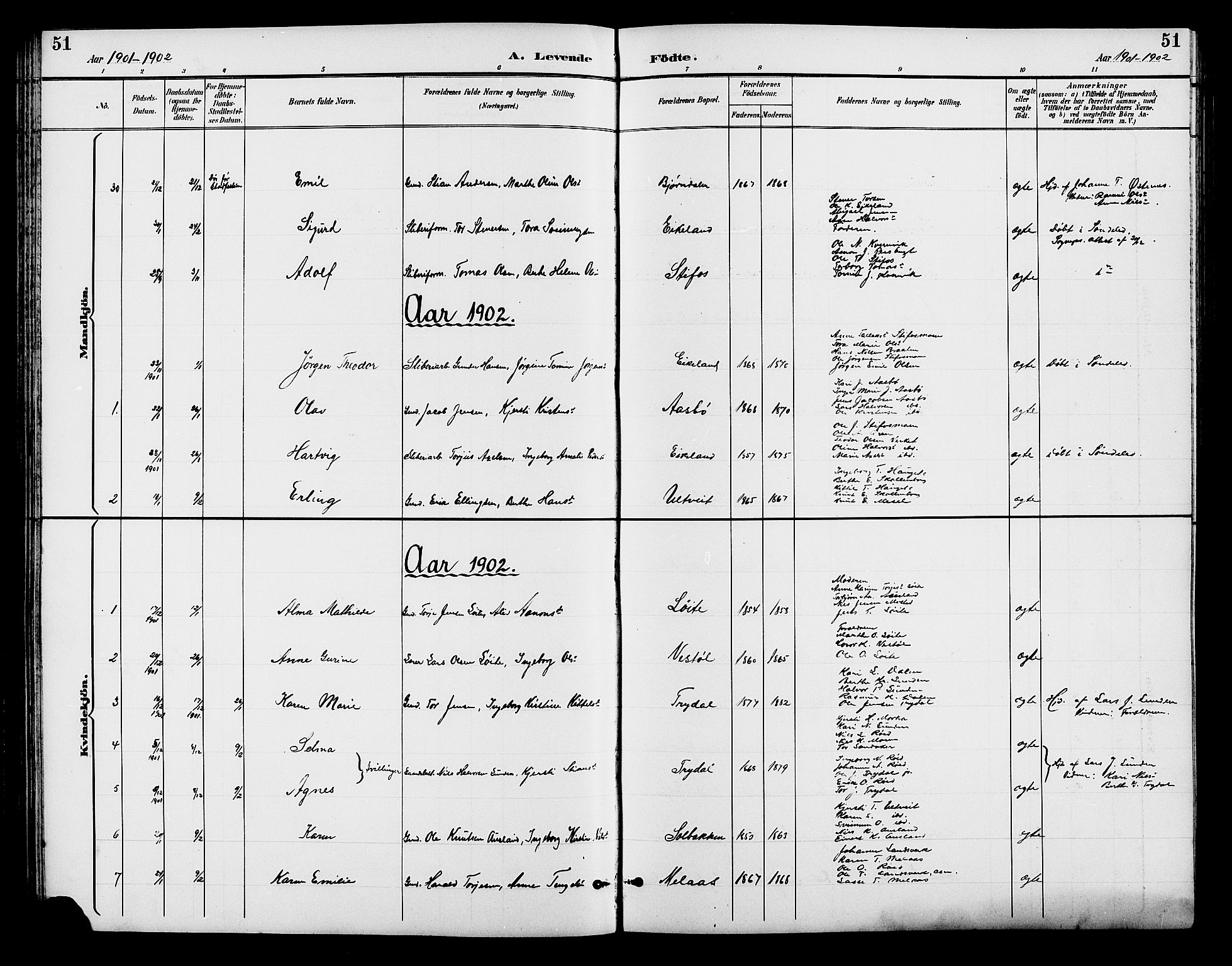 Gjerstad sokneprestkontor, SAK/1111-0014/F/Fb/Fba/L0007: Parish register (copy) no. B 7, 1891-1908, p. 51