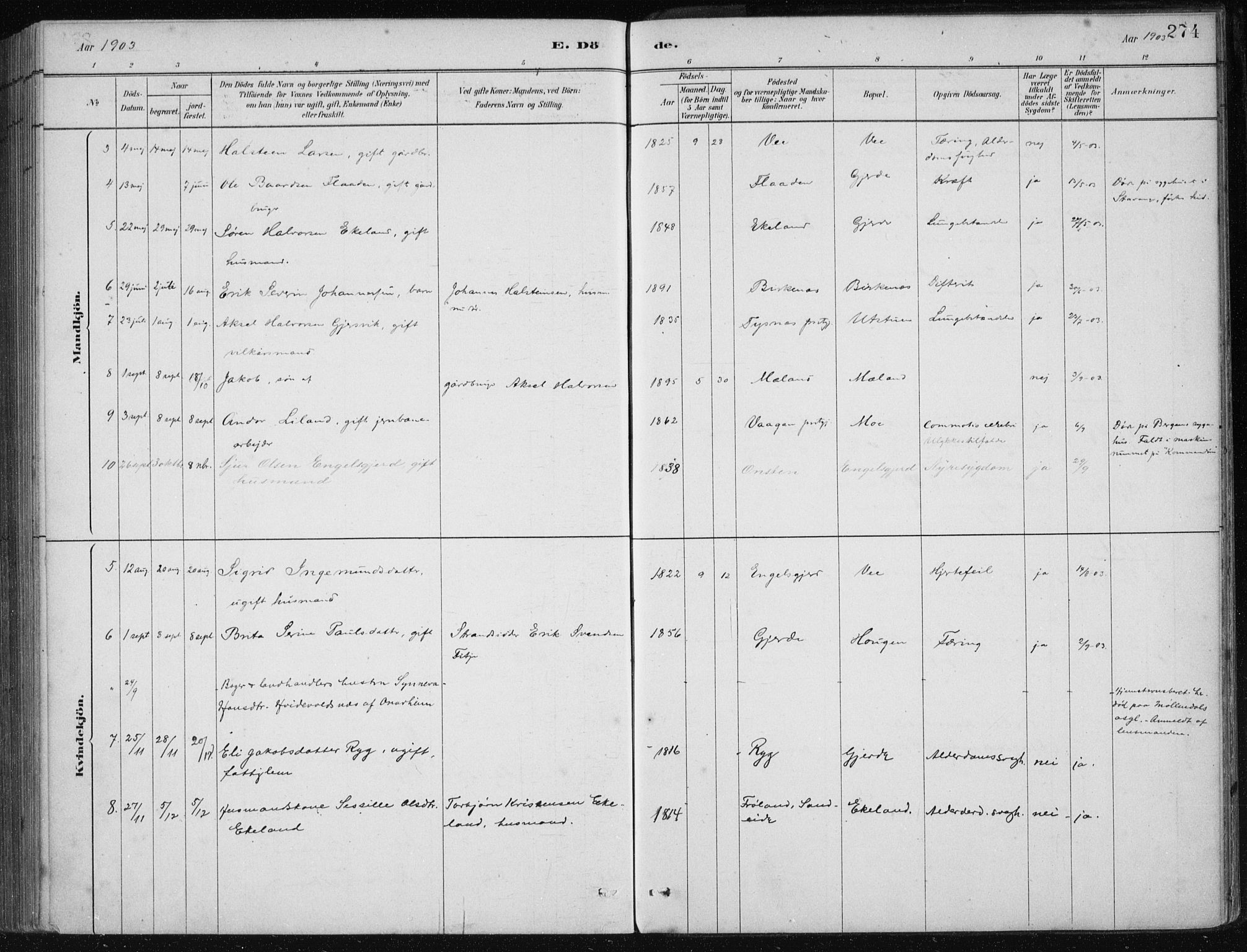 Etne sokneprestembete, AV/SAB-A-75001/H/Haa: Parish register (official) no. C  1, 1879-1919, p. 274