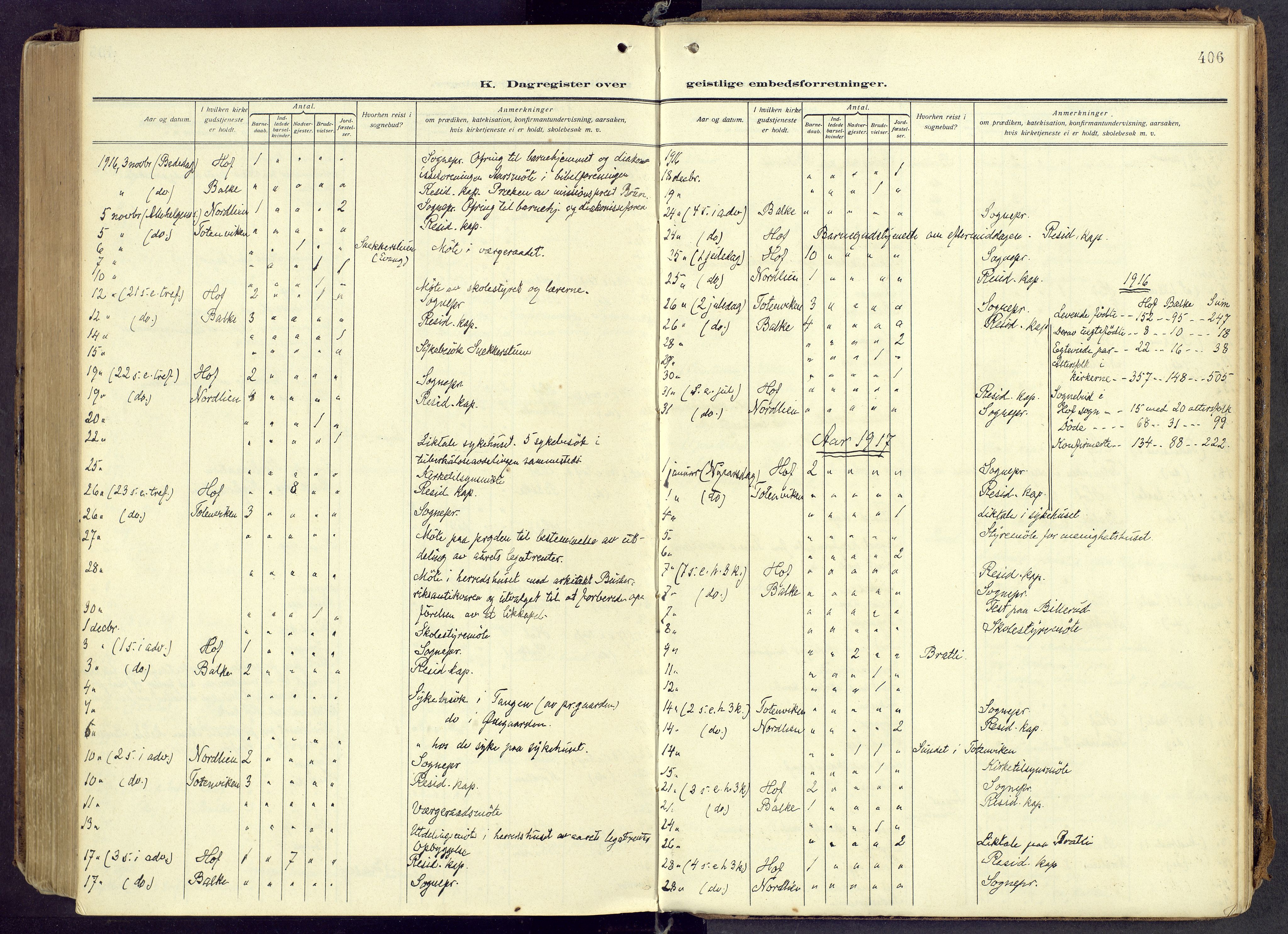 Østre Toten prestekontor, AV/SAH-PREST-104/H/Ha/Haa/L0010: Parish register (official) no. 10, 1910-1920, p. 406